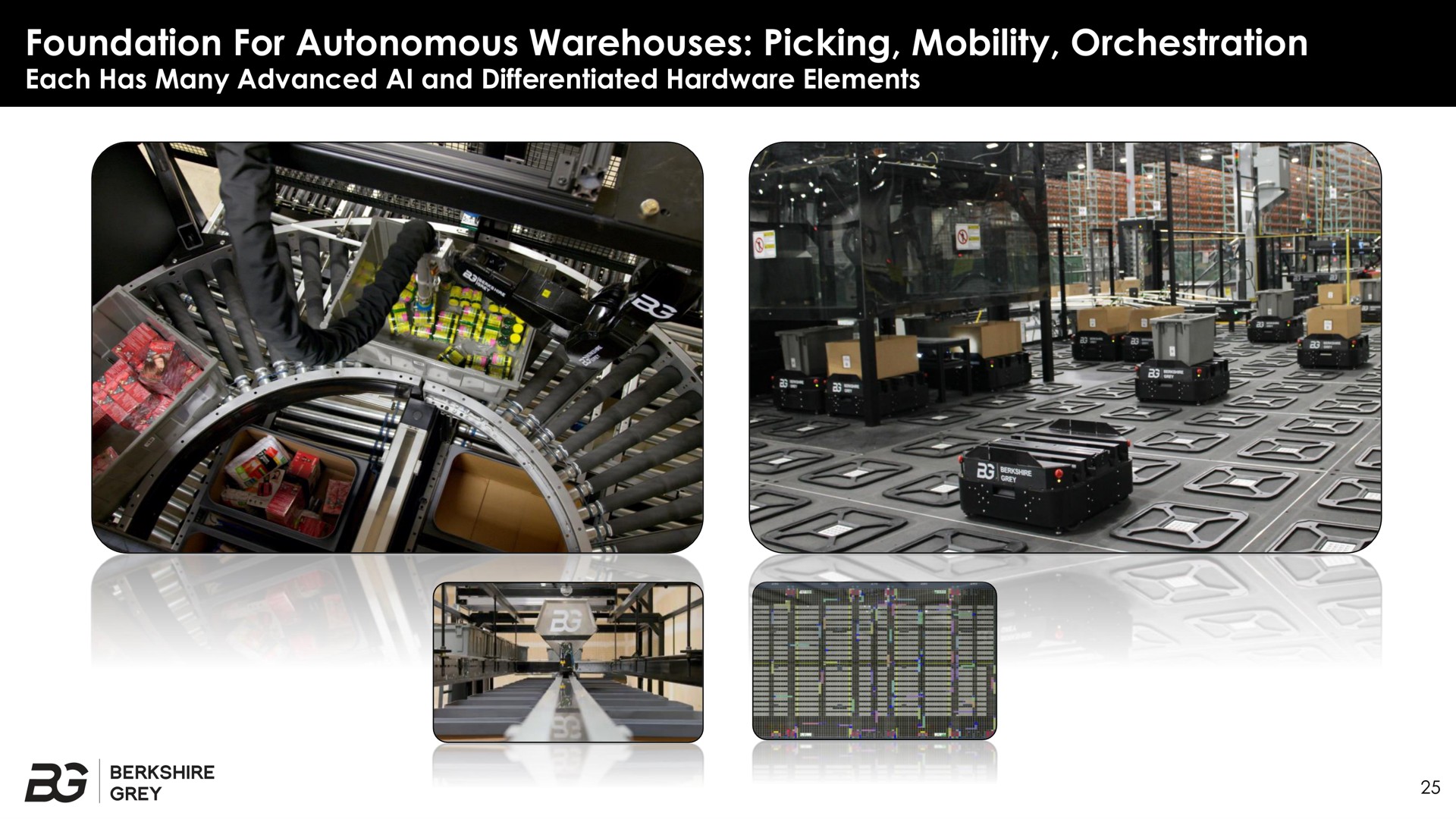foundation for autonomous warehouses picking mobility orchestration | Berkshire Grey