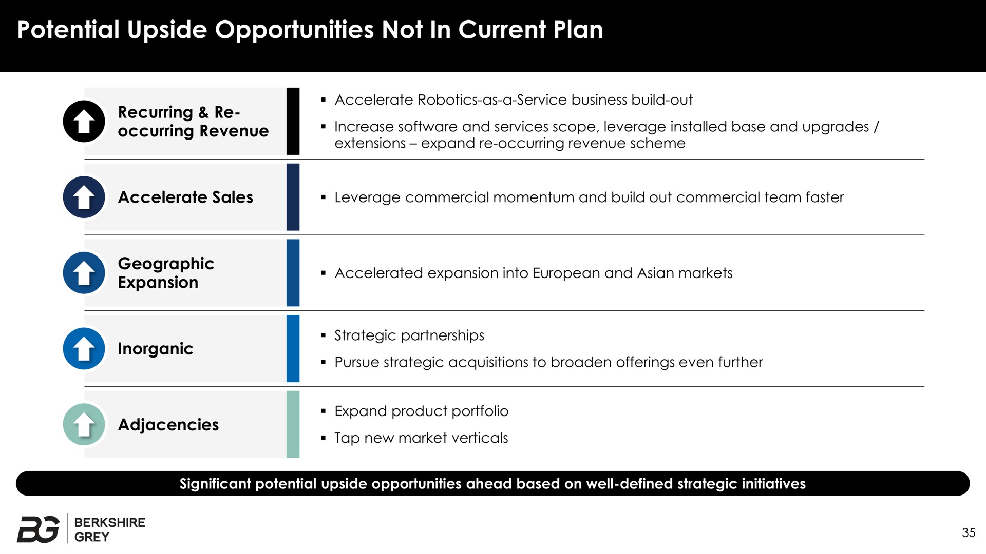 potential upside opportunities not in current plan | Berkshire Grey