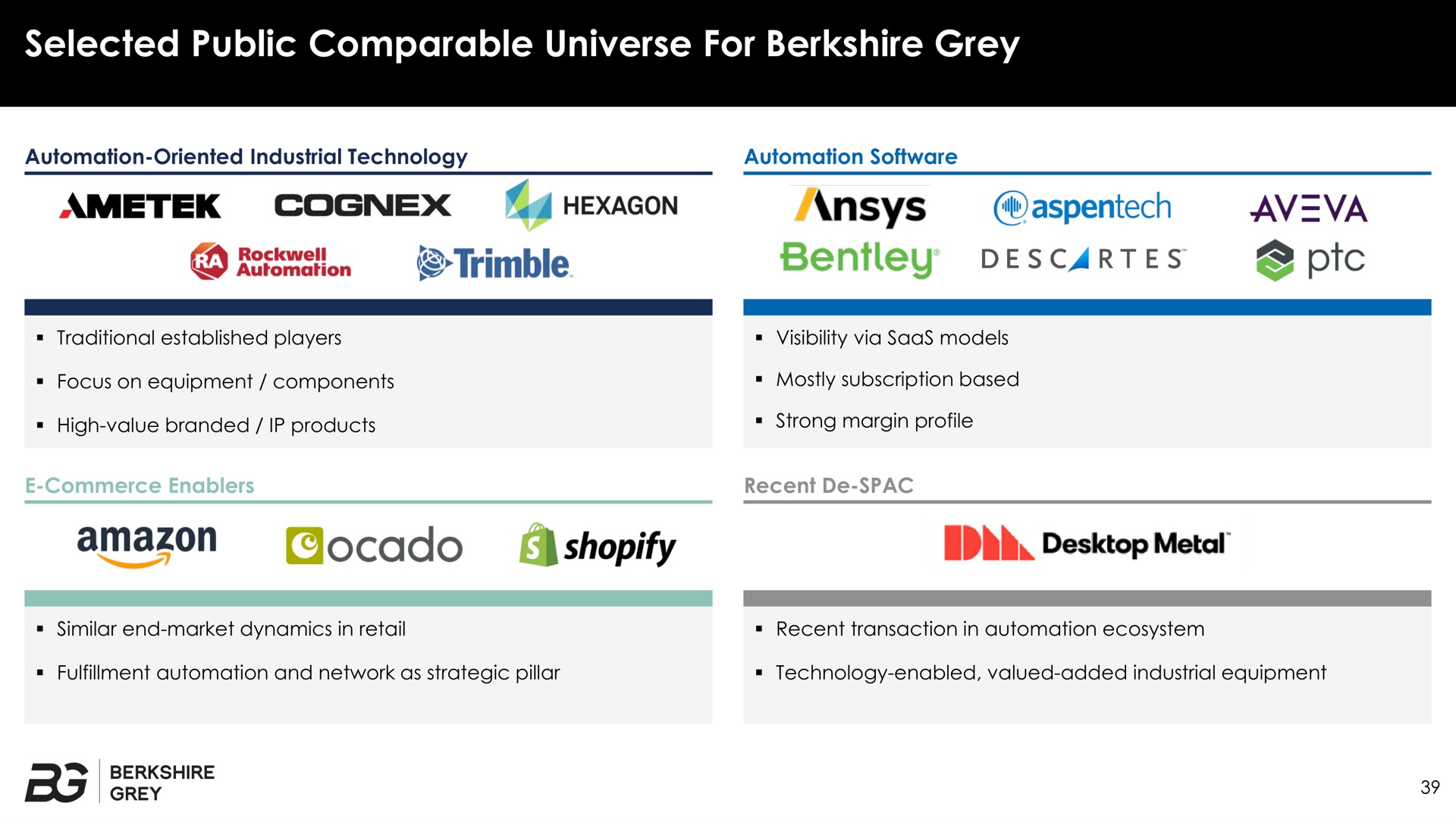 selected public comparable universe for grey | Berkshire Grey