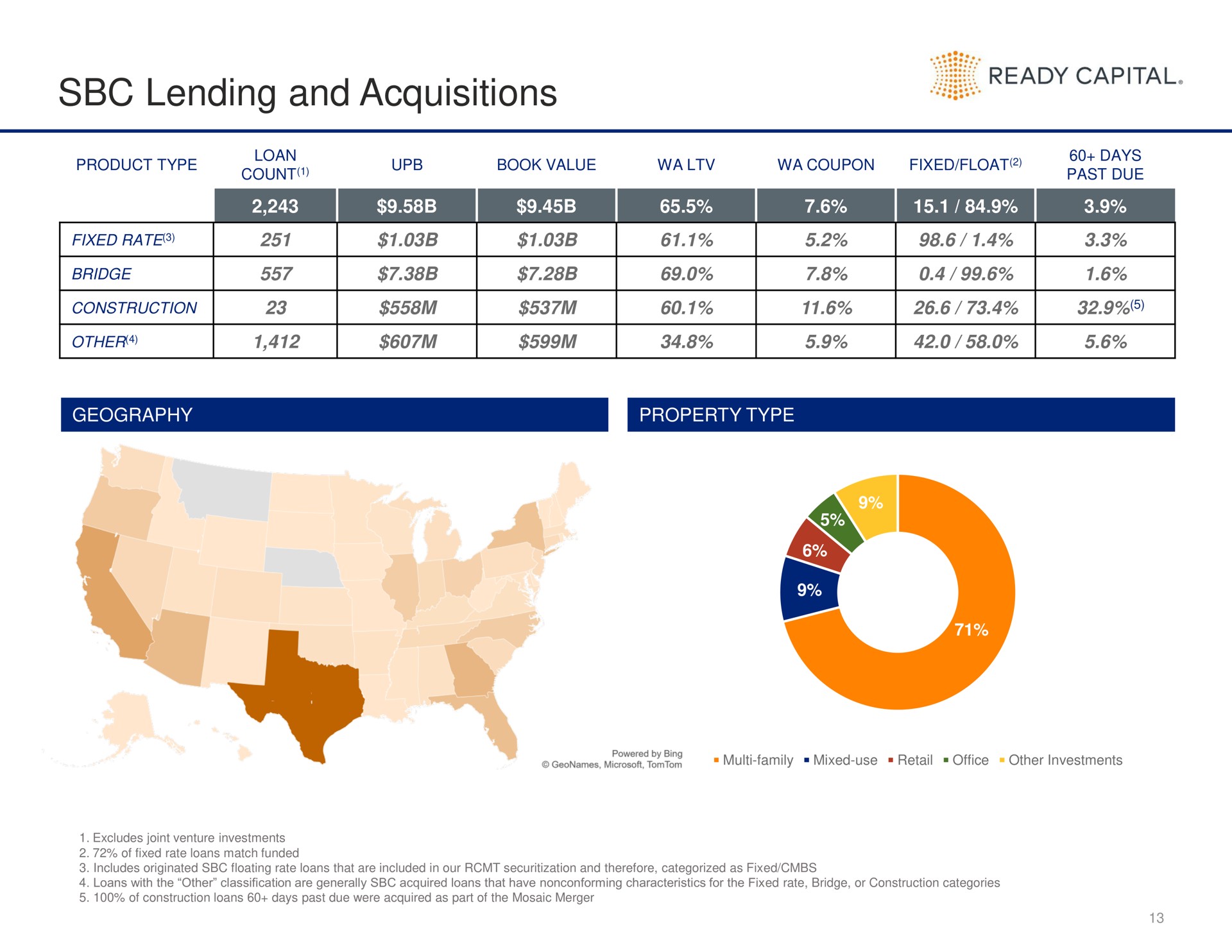 lending and acquisitions ready capital poe ast sie sie one coon | Ready Capital