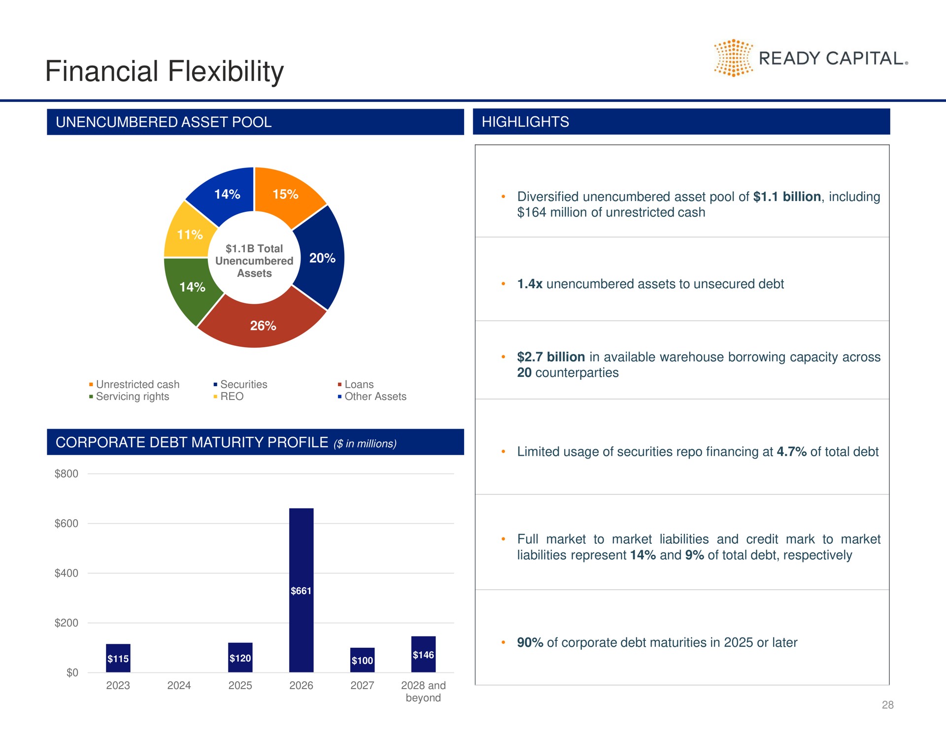 financial flexibility ready capital | Ready Capital