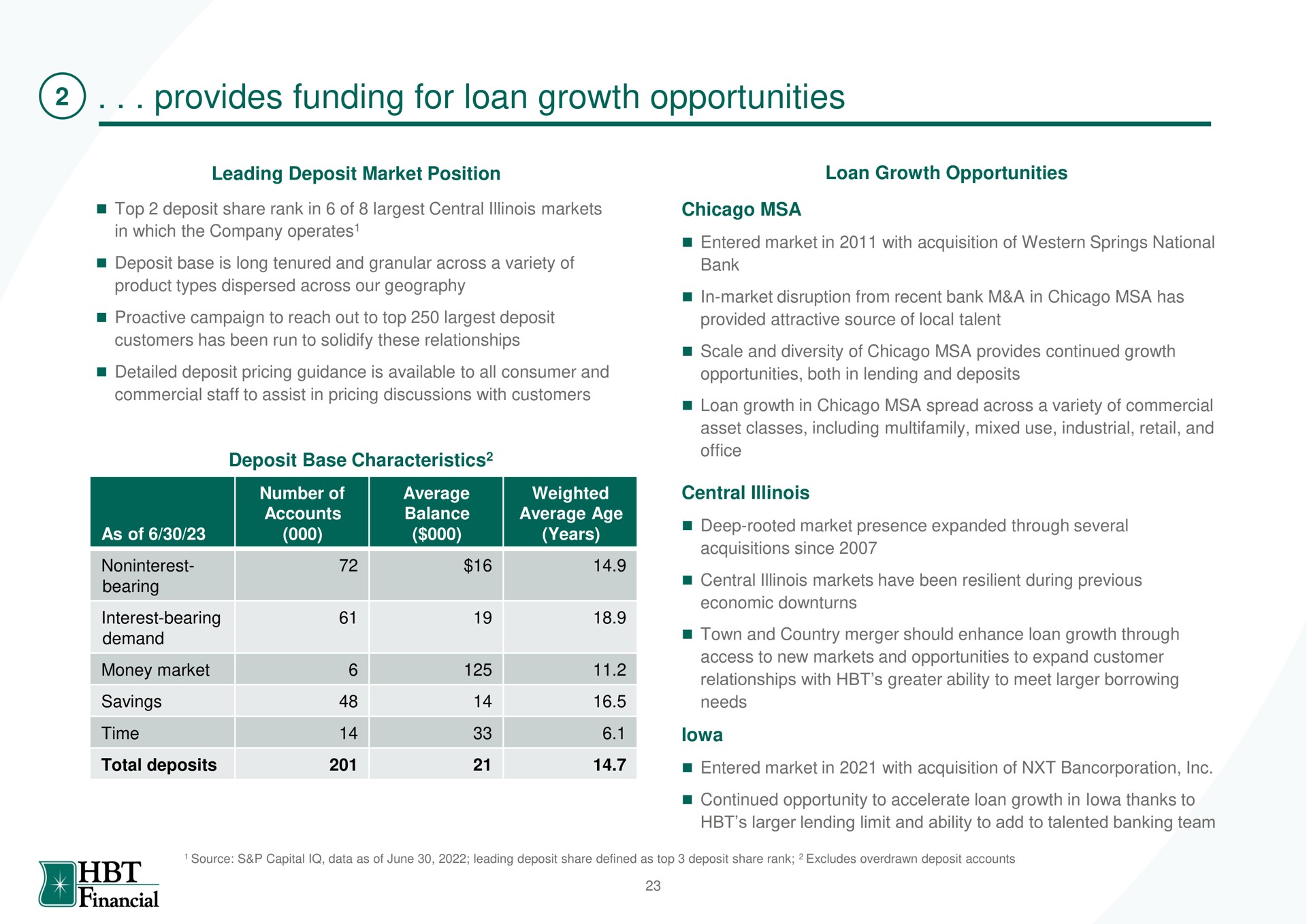 provides funding for loan growth opportunities financial | HBT Financial