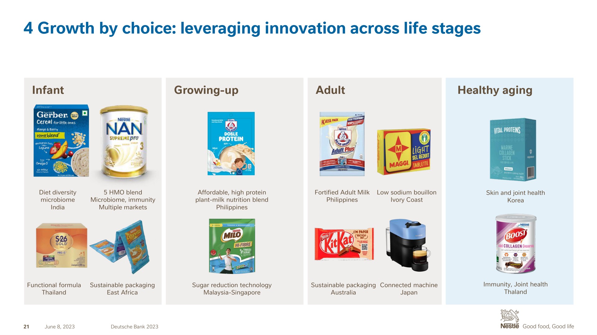 growth by choice leveraging innovation across life stages | Nestle