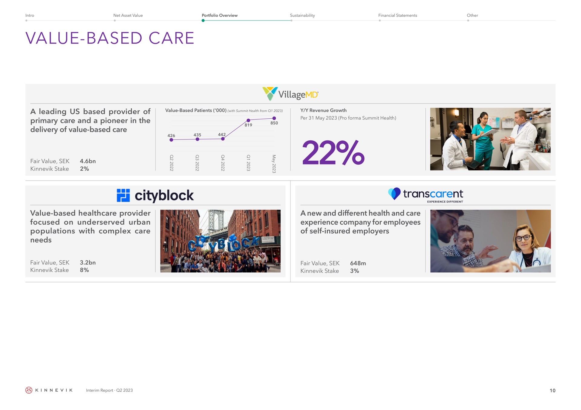 value based care a leading us based provider of primary care and a pioneer in the delivery of value based care value based provider focused on urban populations with complex care needs a new and different health and care experience company for employees of self insured employers village anew | Kinnevik