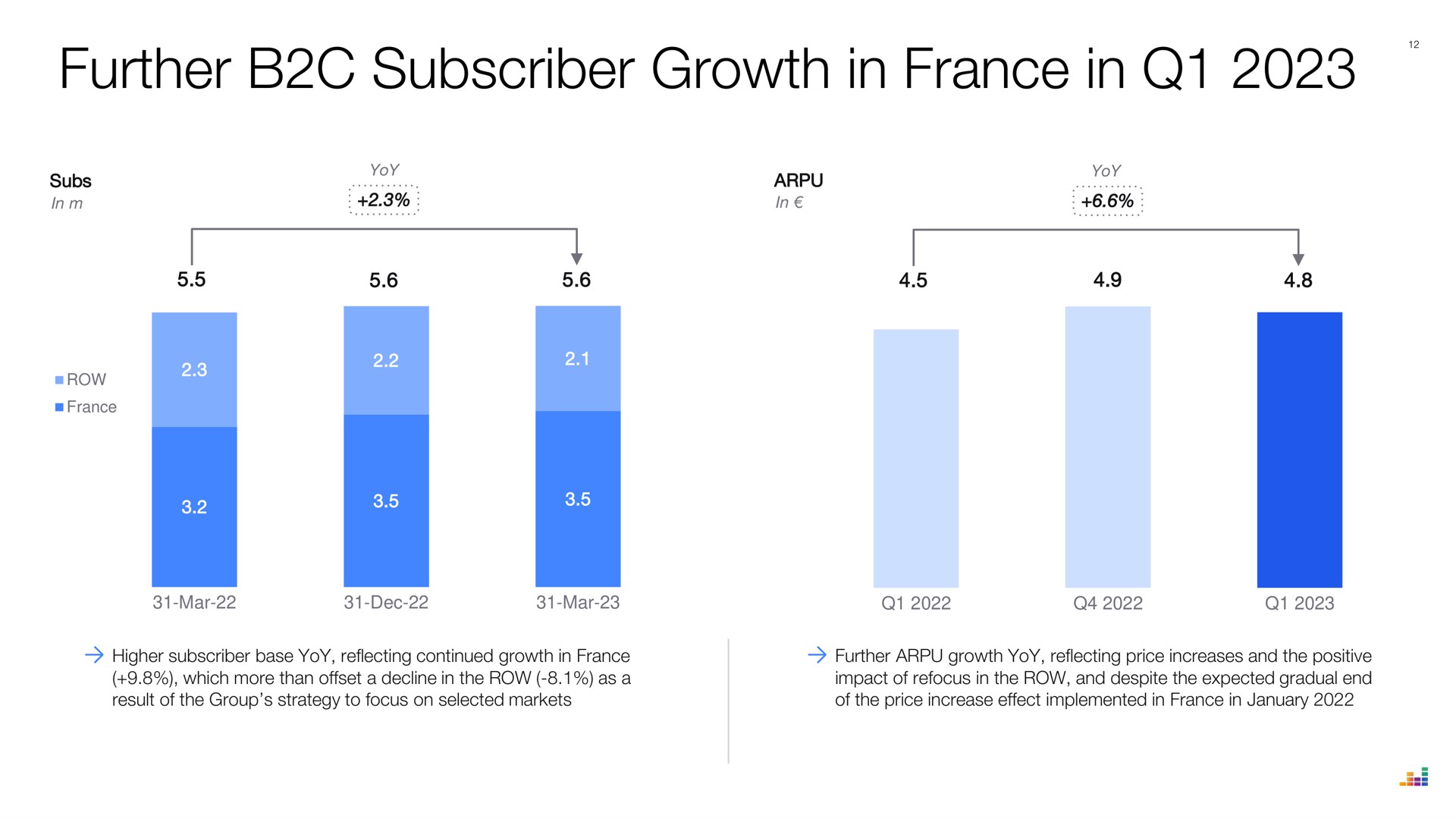 further subscriber growth in in | Deezer