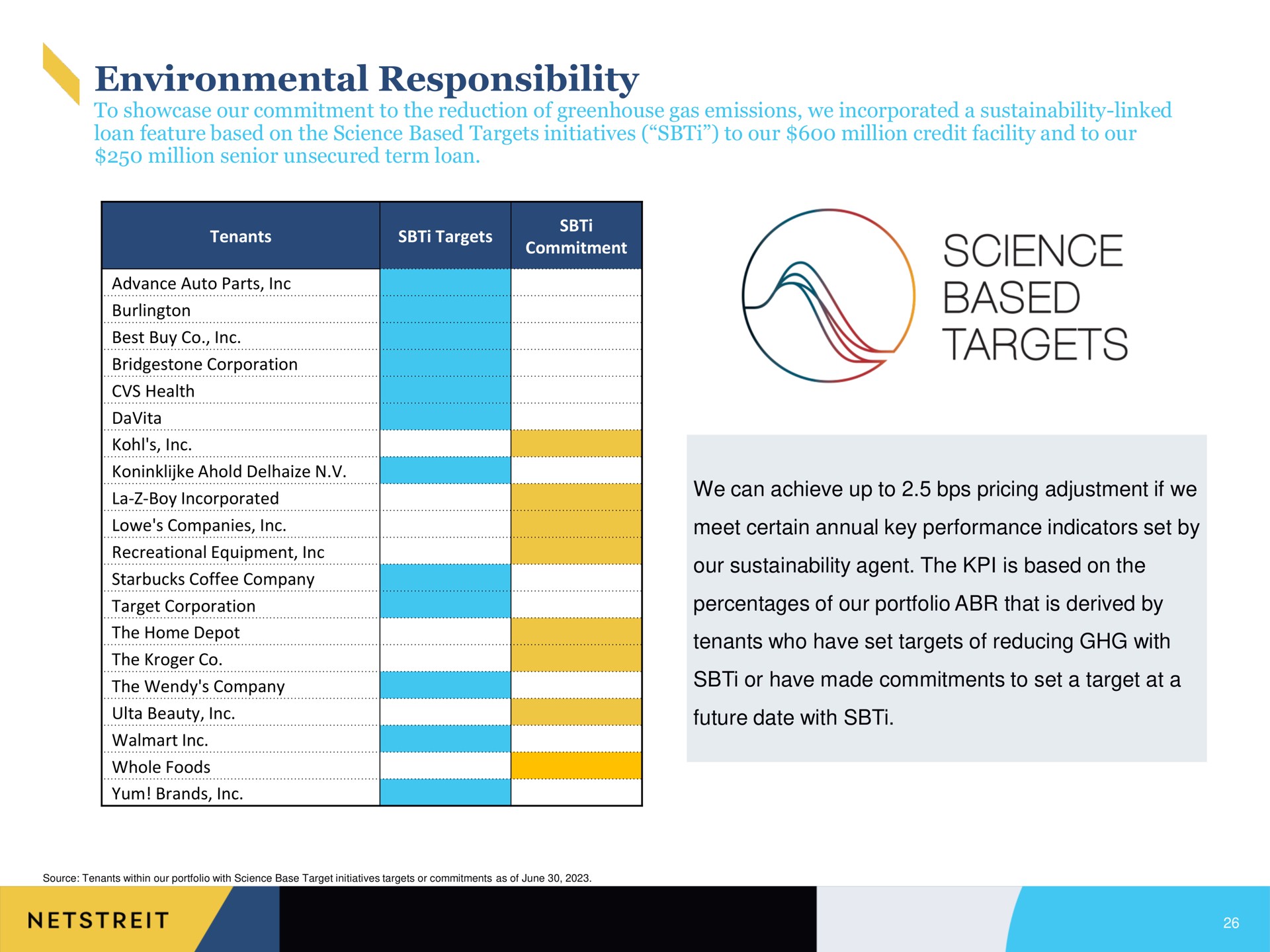 environmental responsibility science based targets | Netstreit