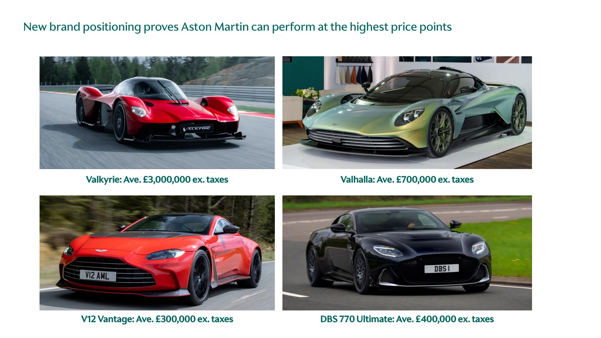 new brand positioning proves martin can perform at the highest price points | Aston Martin Lagonda