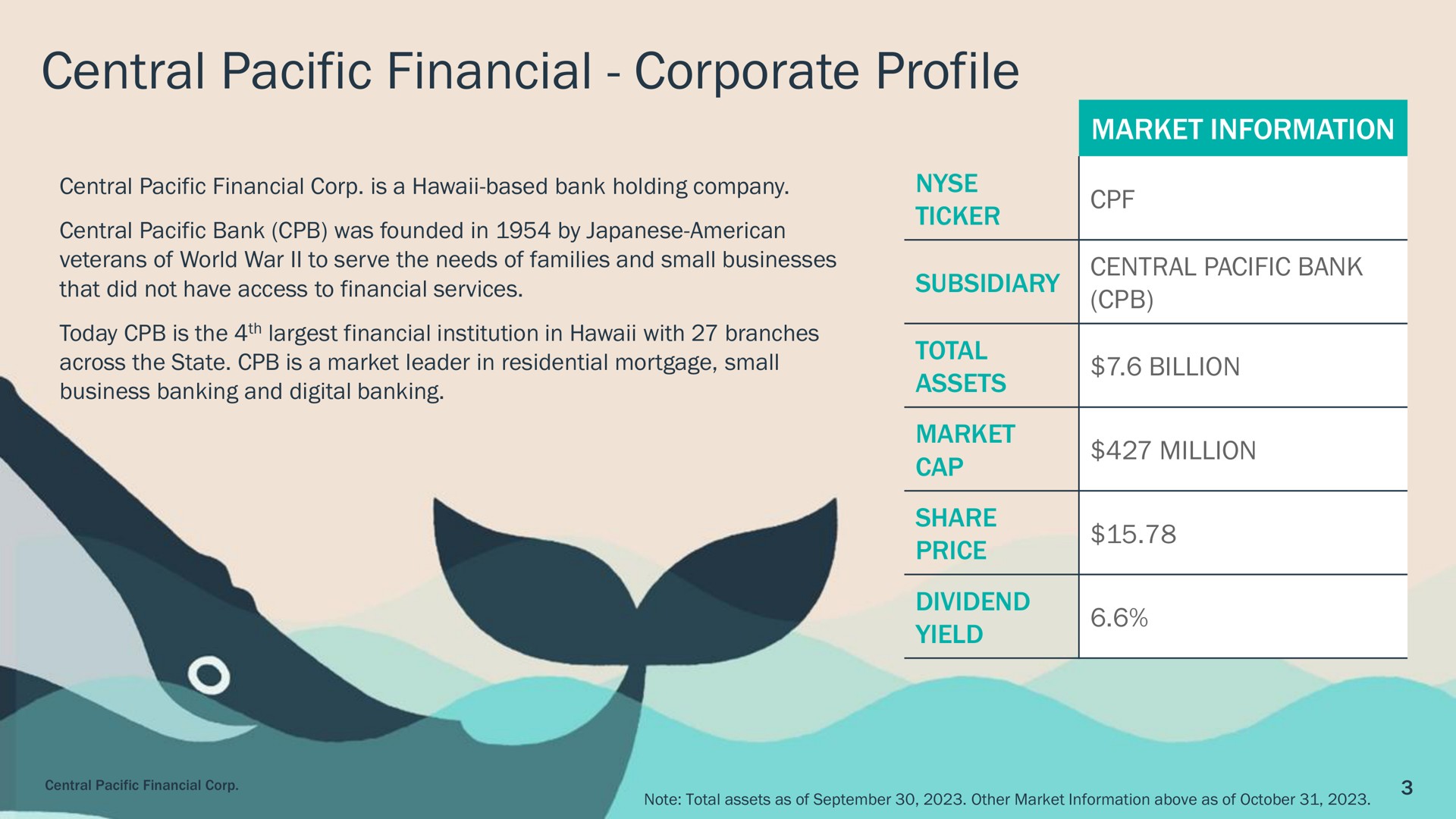 central pacific financial corporate profile | Central Pacific Financial