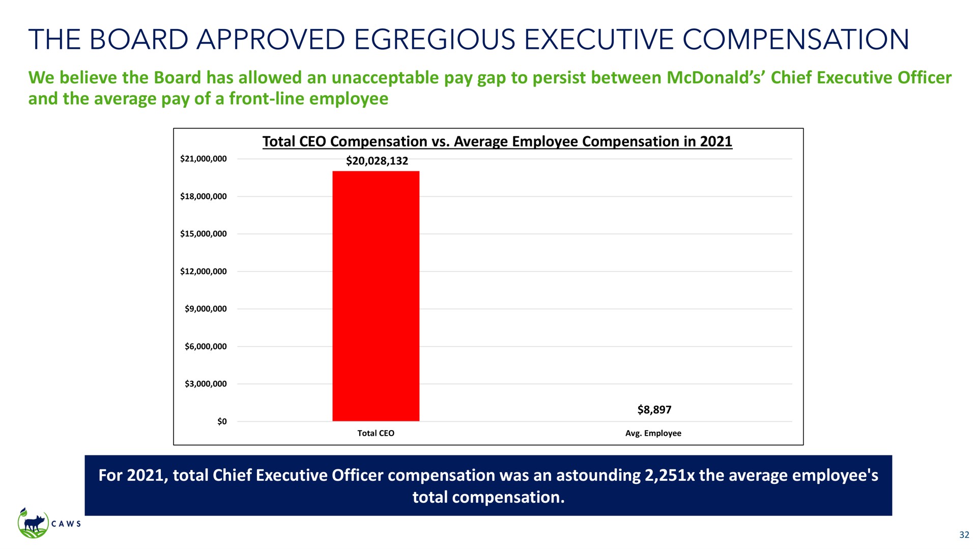 the board approved egregious executive compensation | Icahn Enterprises