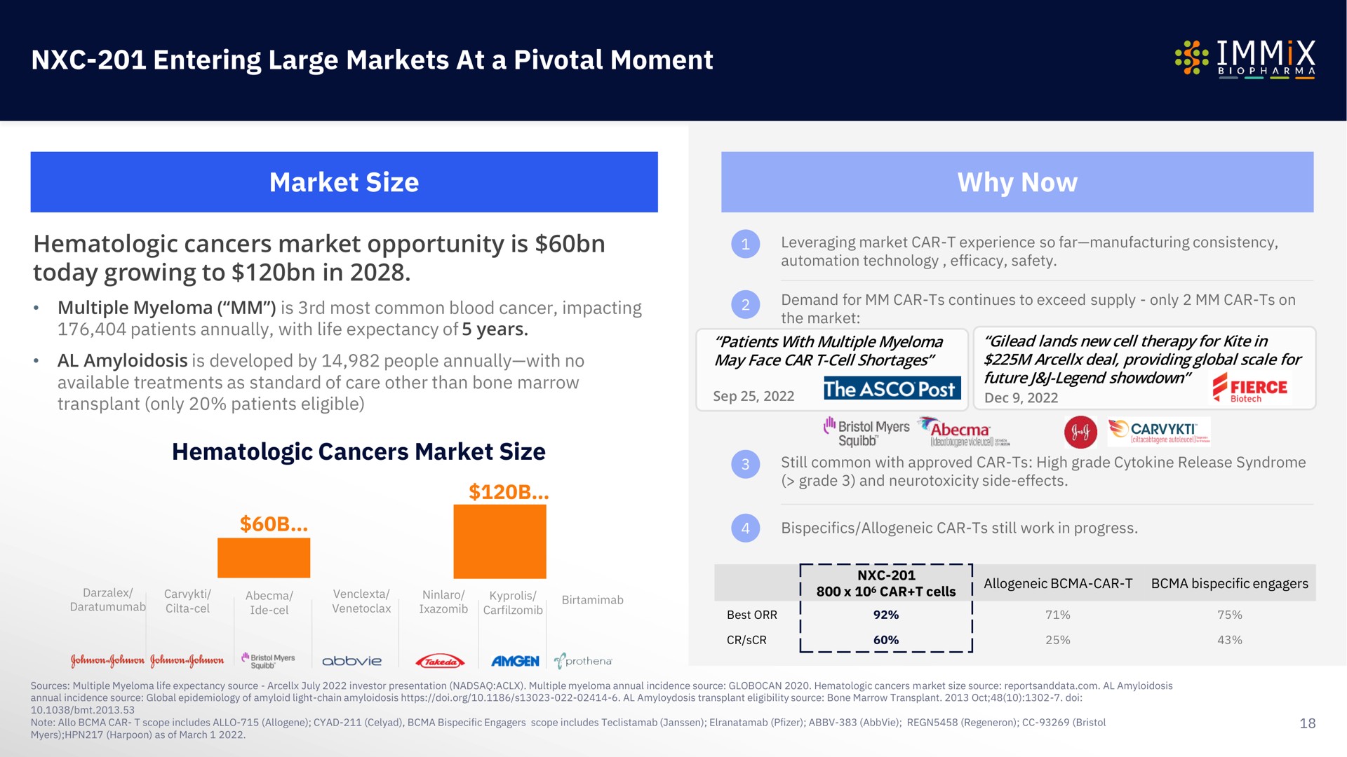 entering large markets at a pivotal moment market size why now fierce | Immix Biopharma