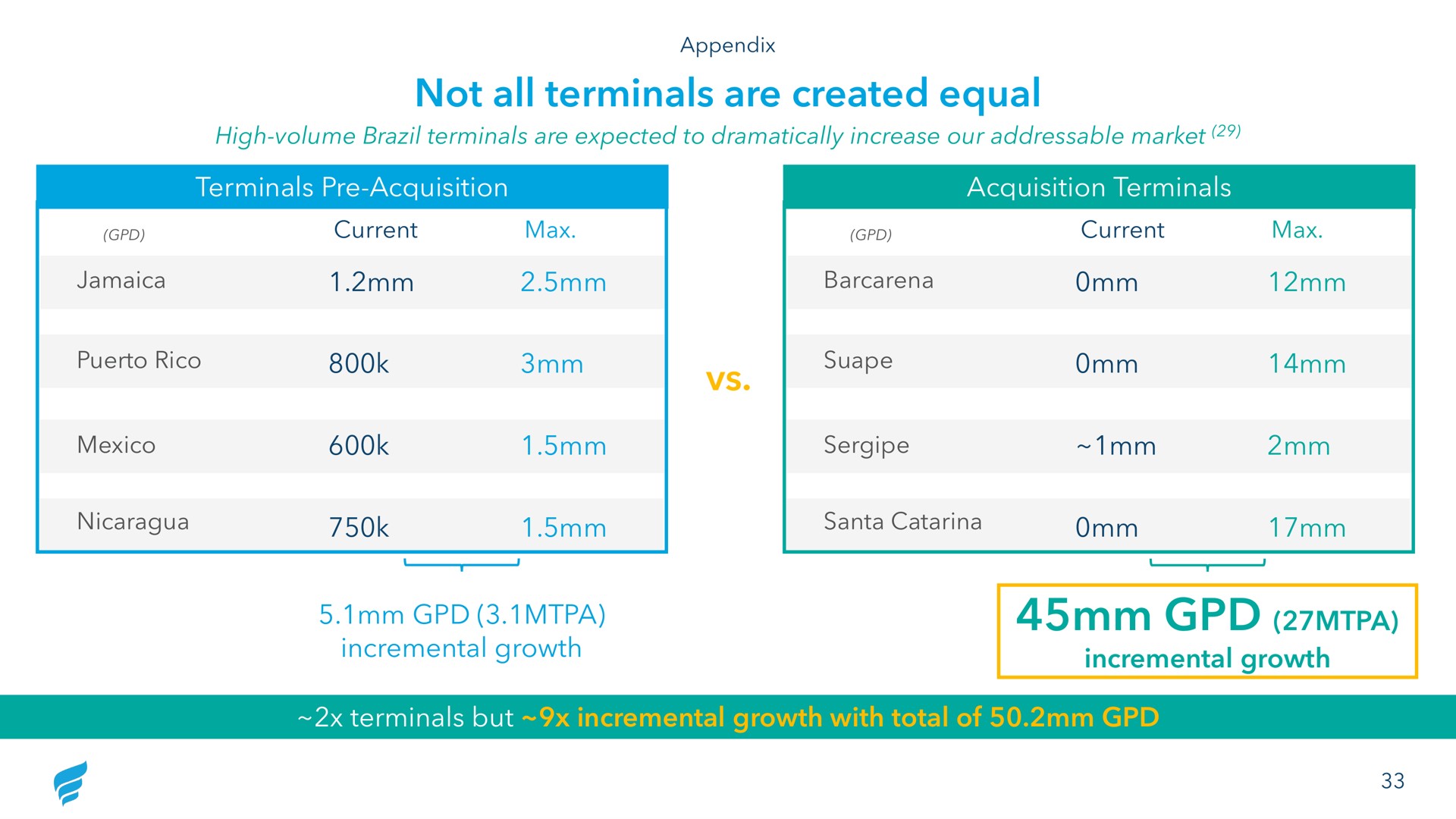 not all terminals are created equal | NewFortress Energy