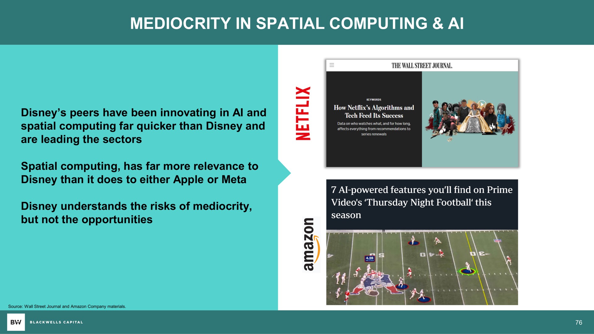 mediocrity in spatial computing are leading the sectors as | Blackwells Capital