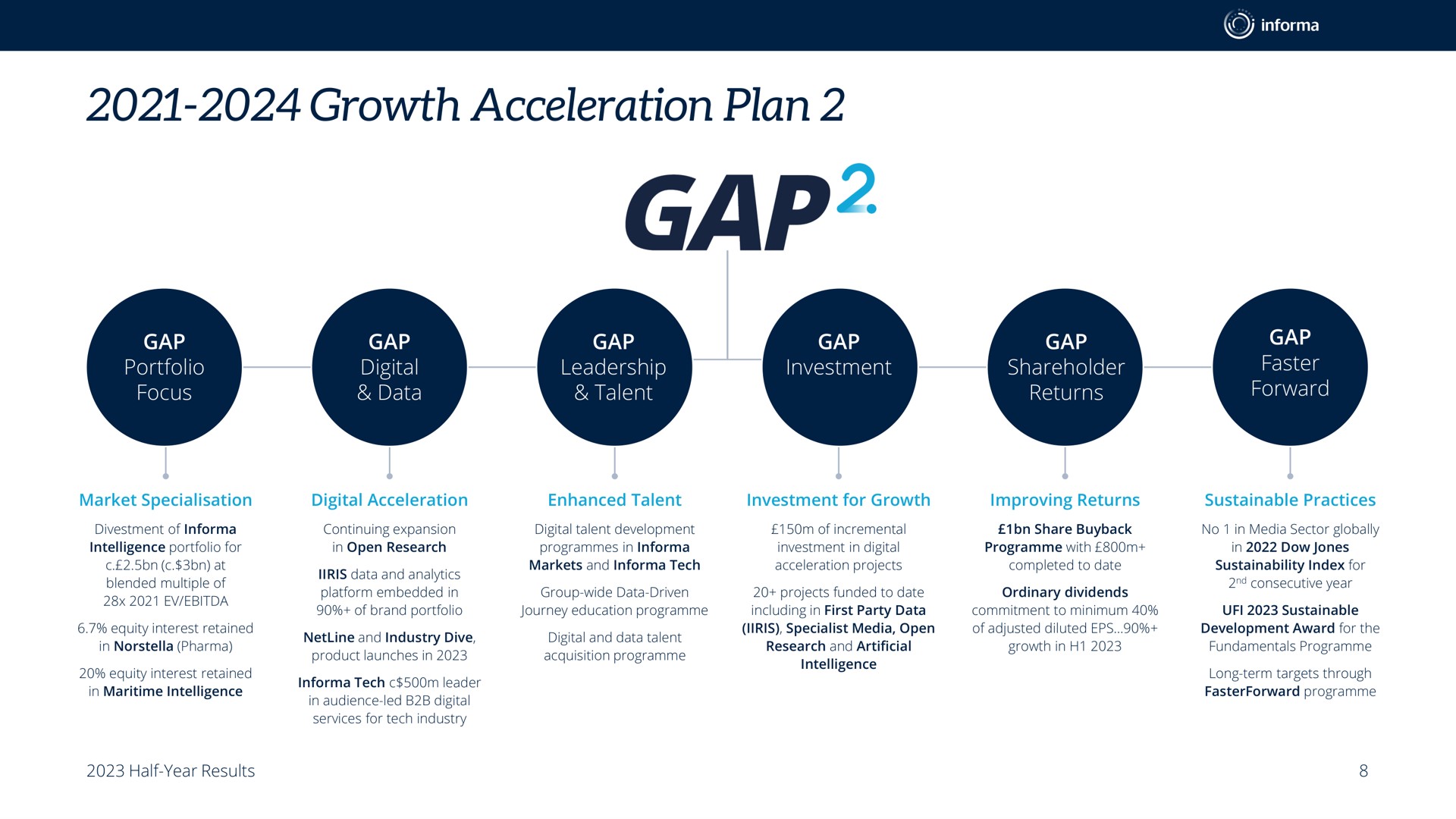 growth acceleration plan gap | Informa