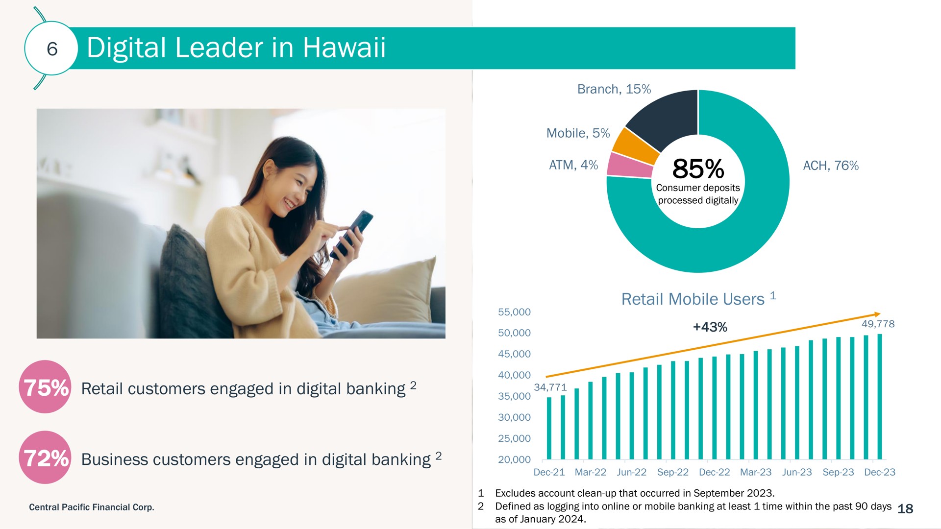 digital leader in | Central Pacific Financial