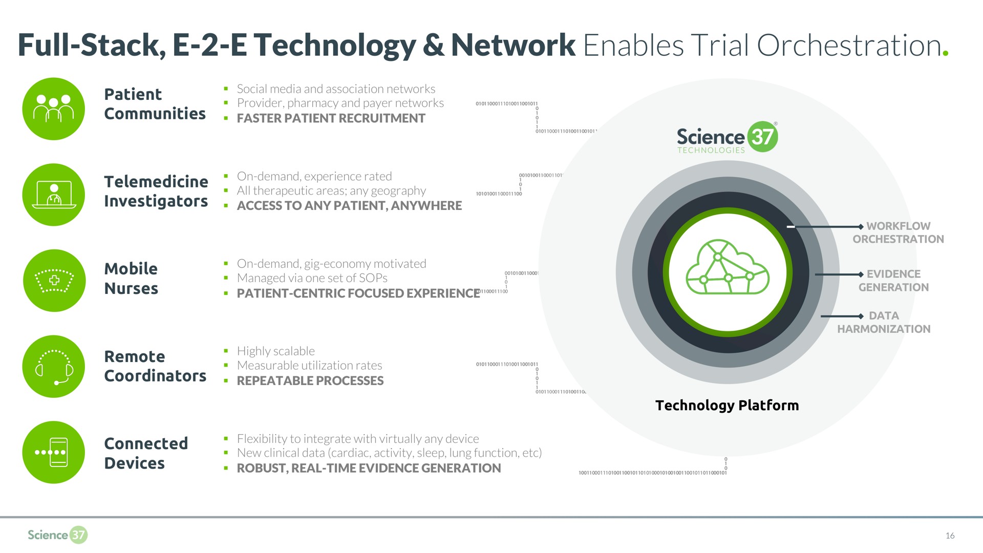 full stack technology network enables trial orchestration science | Science 37