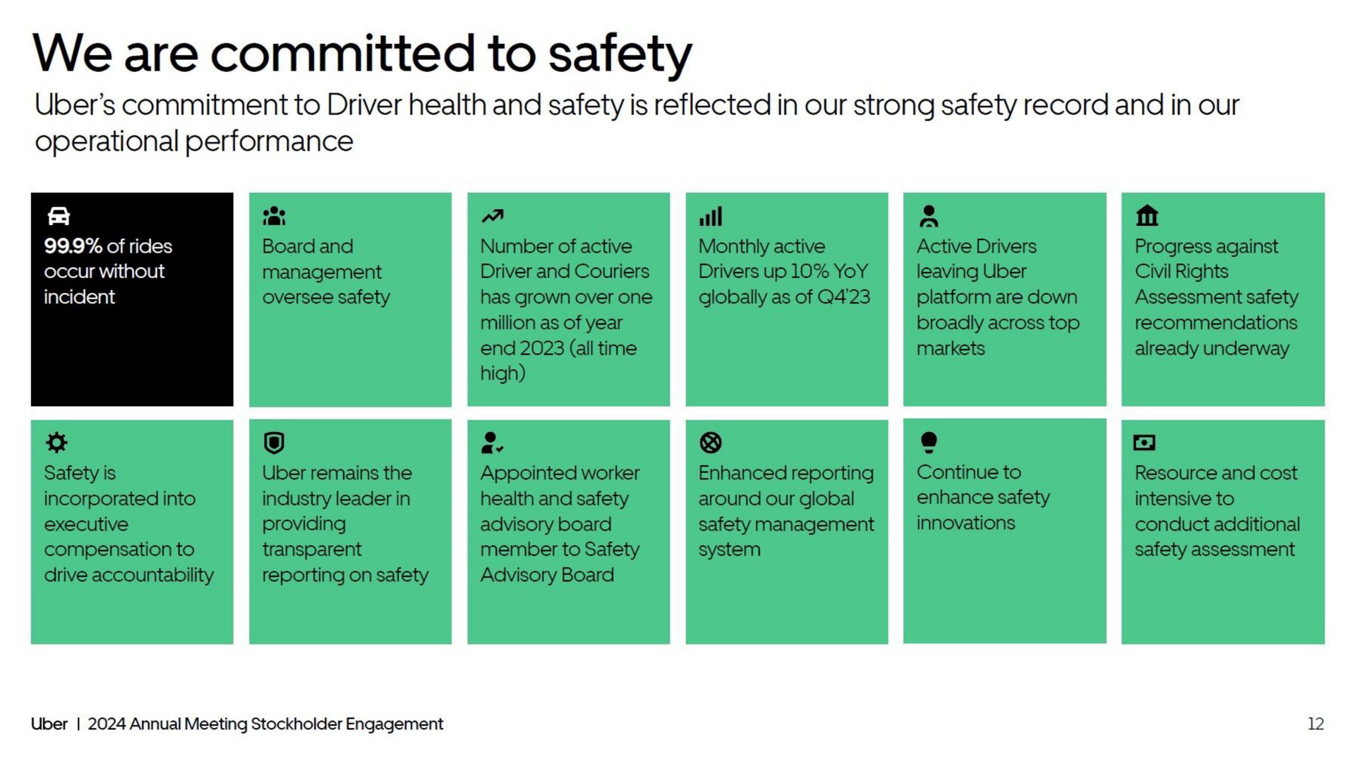 we are committed to safety | Uber