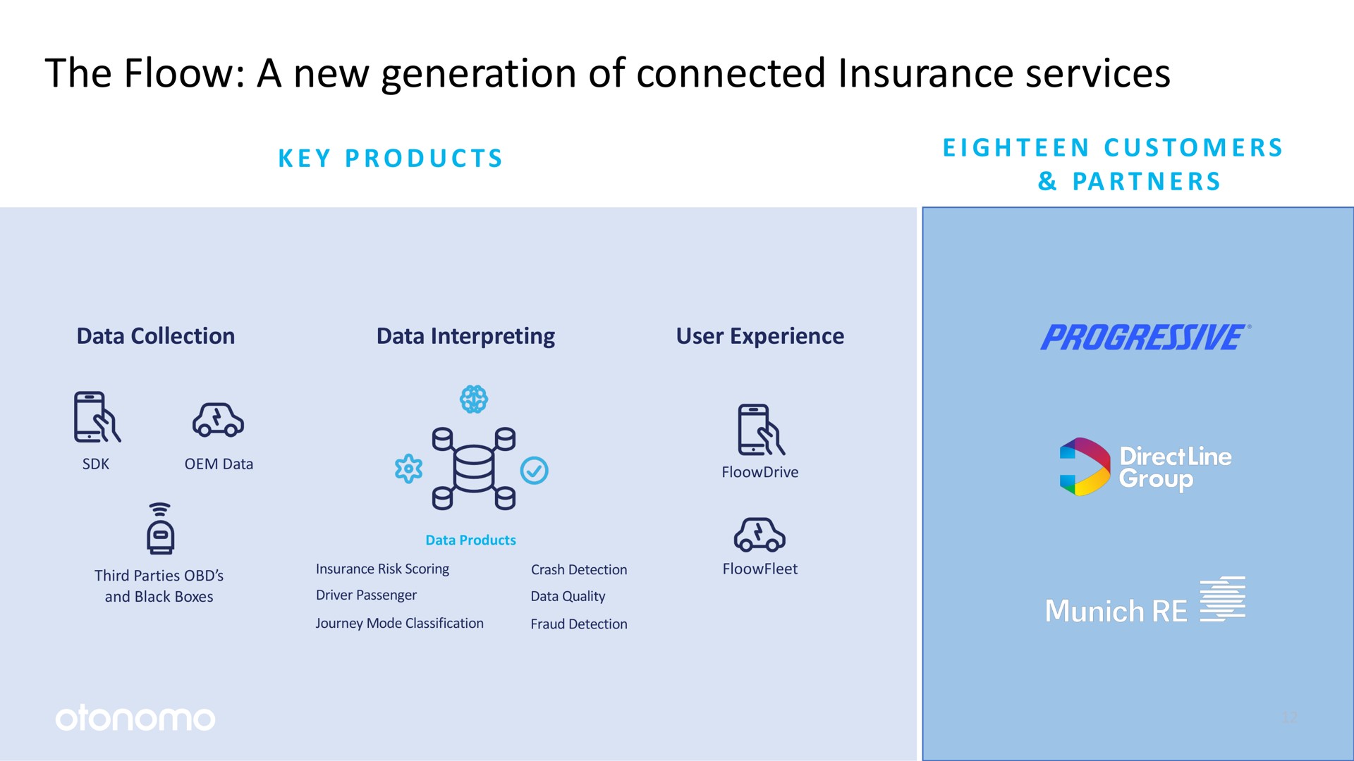 the a new generation of connected insurance services | Otonomo