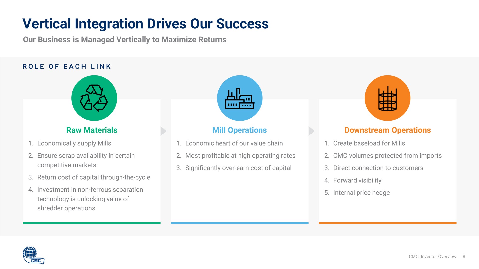 vertical integration drives our success | Commercial Metals Company