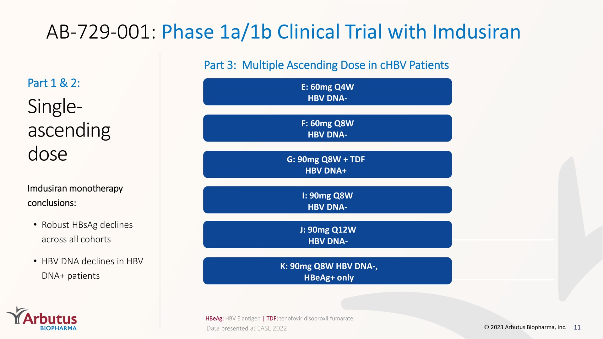 phase a clinical trial with single ascending dose | Arbutus Biopharma