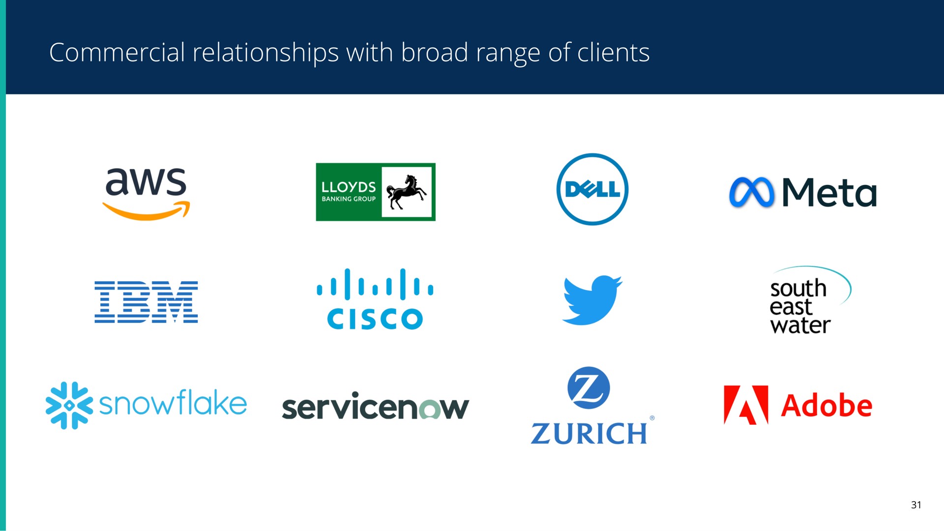 commercial relationships with broad range of clients meta cisco south mater a adobe | Pearson