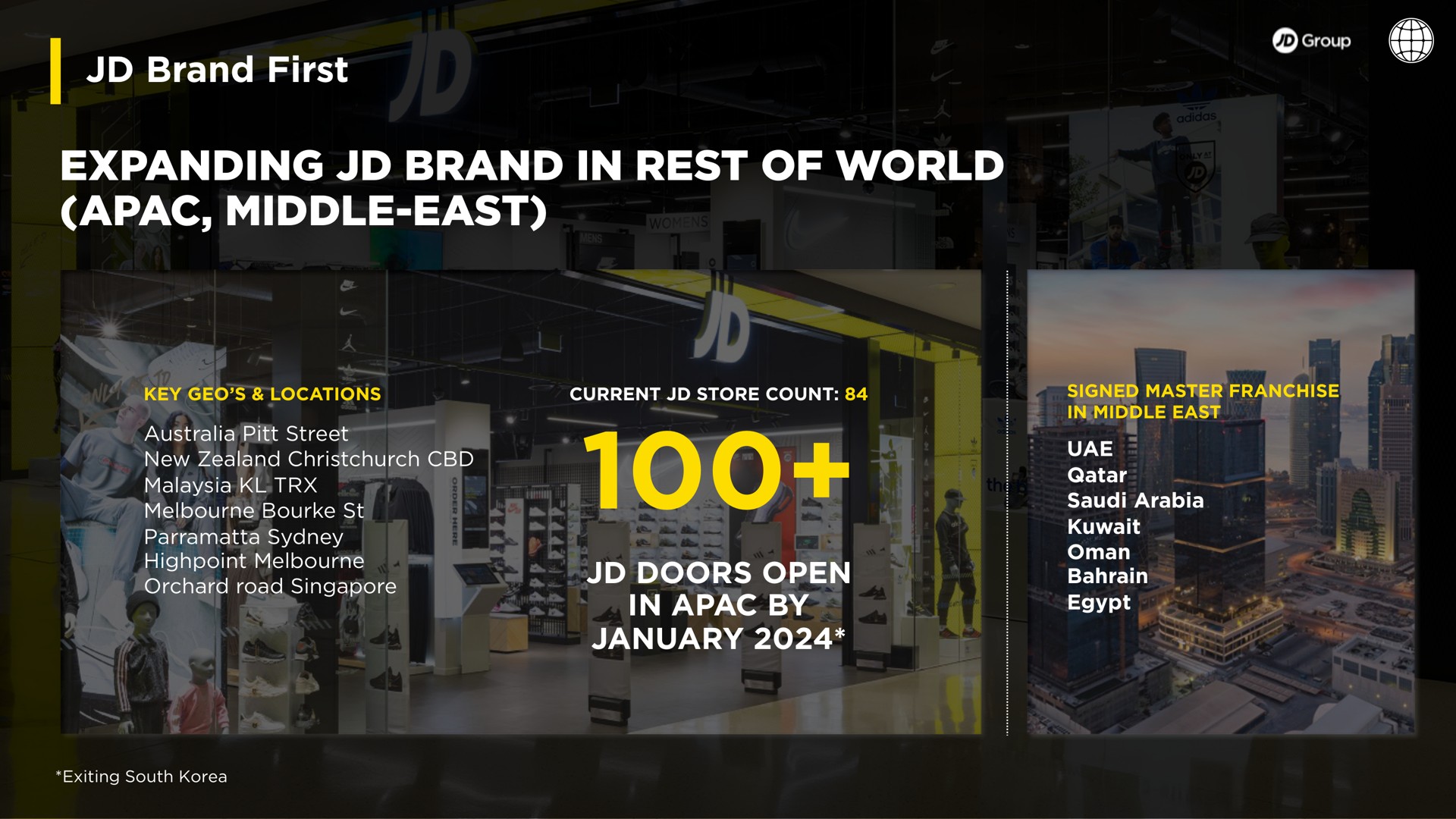 brand first expanding brand in rest of world middle east doors open in by | JD Sports