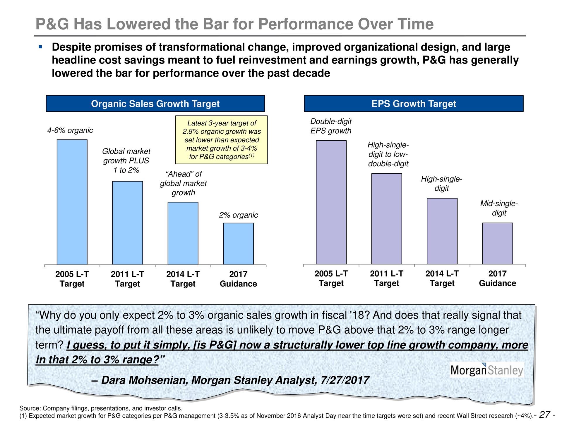has lowered the bar for performance over time | Trian Partners