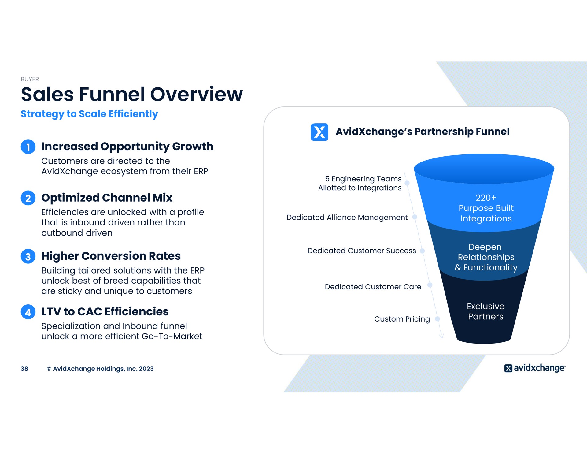 sales funnel overview increased opportunity growth optimized channel mix higher conversion rates efficiencies | AvidXchange