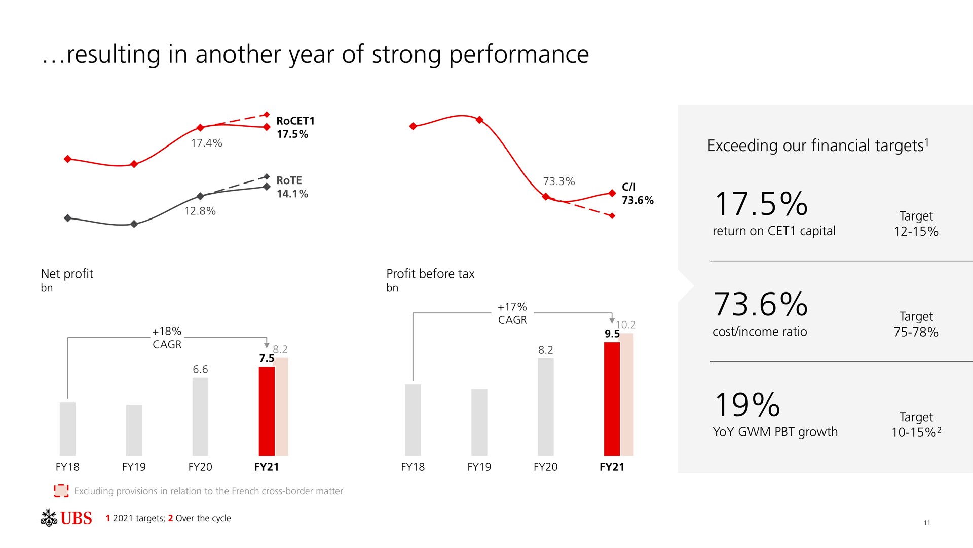 resulting in another year of strong performance | UBS