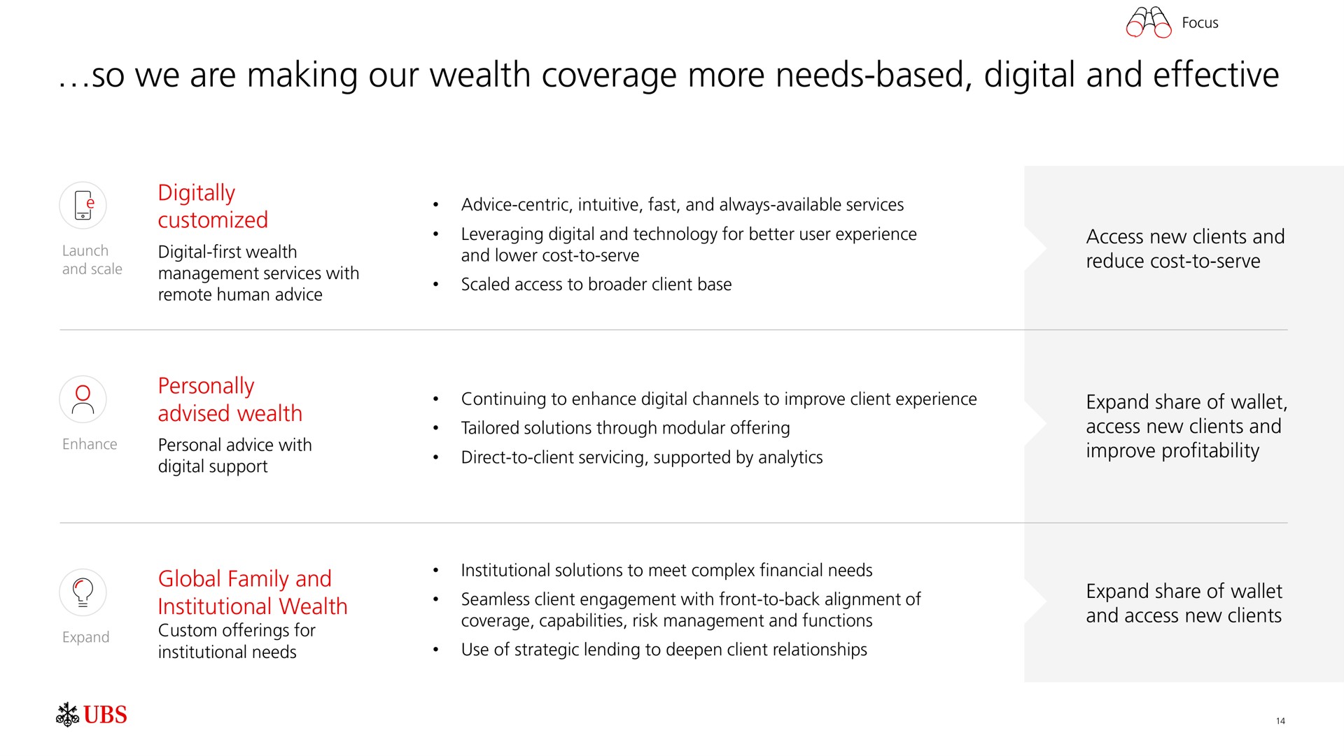 so we are making our wealth coverage more needs based digital and effective | UBS