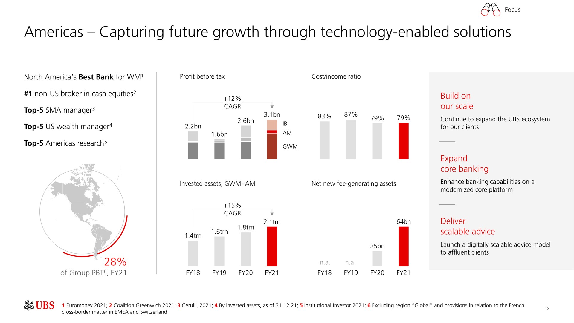 capturing future growth through technology enabled solutions | UBS