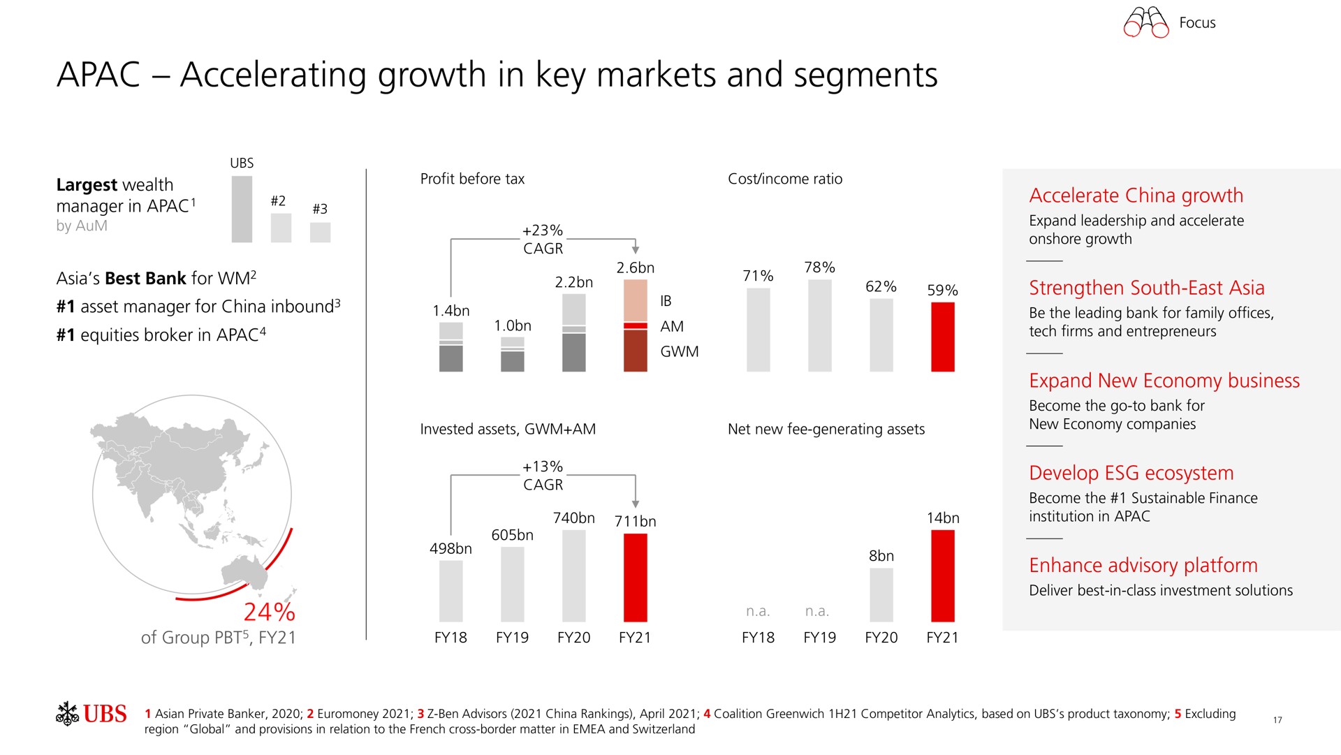 accelerating growth in key markets and segments a of | UBS