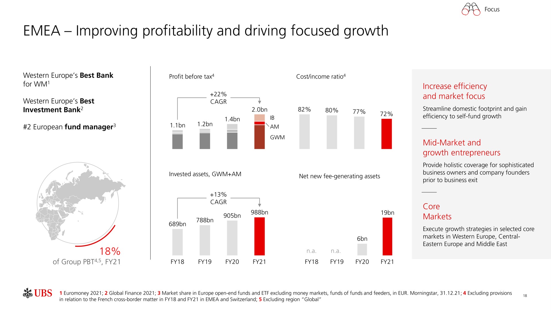 improving profitability and driving focused growth | UBS