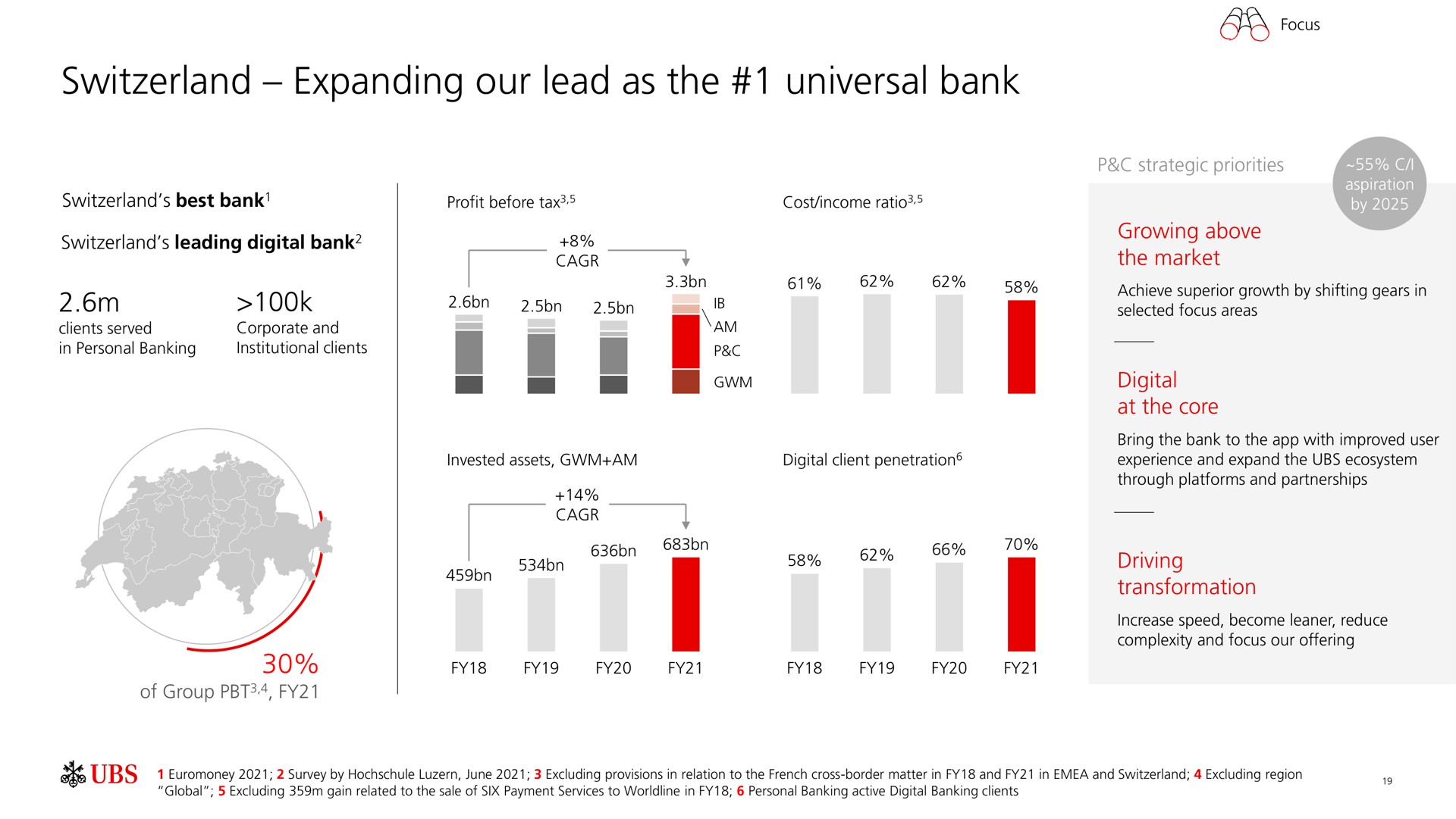 expanding our lead as the universal bank | UBS