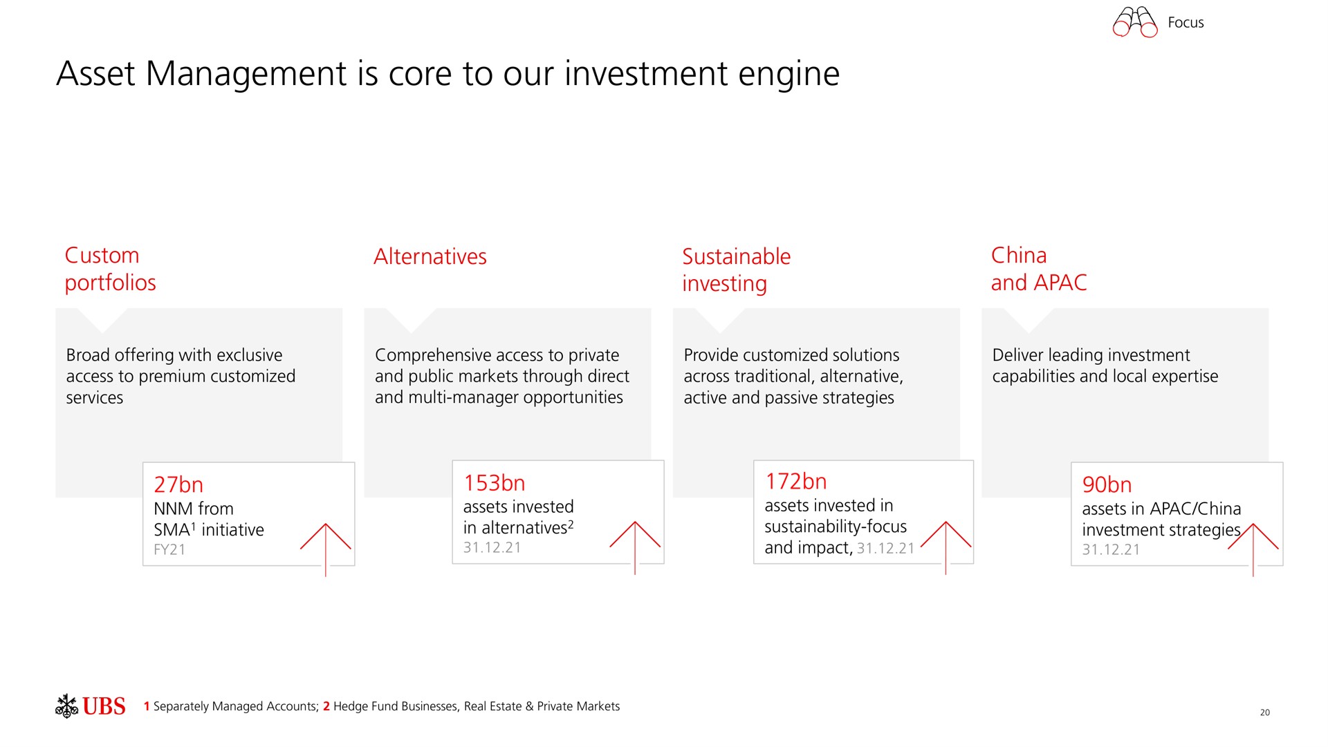asset management is core to our investment engine | UBS