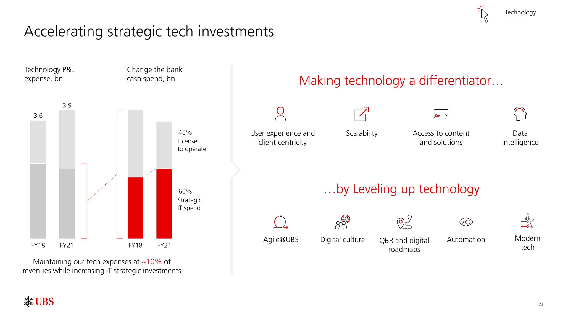 accelerating strategic tech investments a | UBS