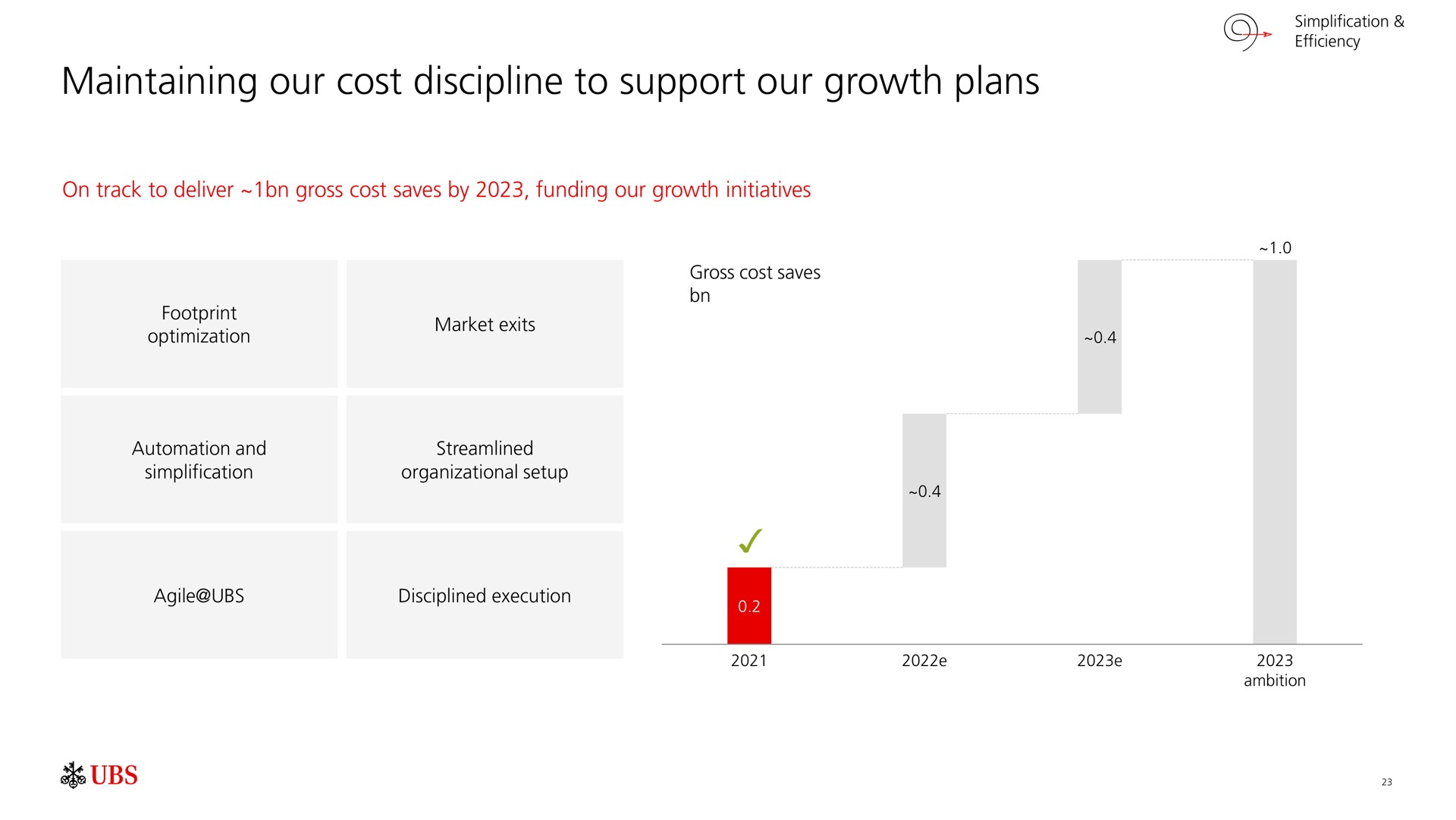 maintaining our cost discipline to support our growth plans | UBS