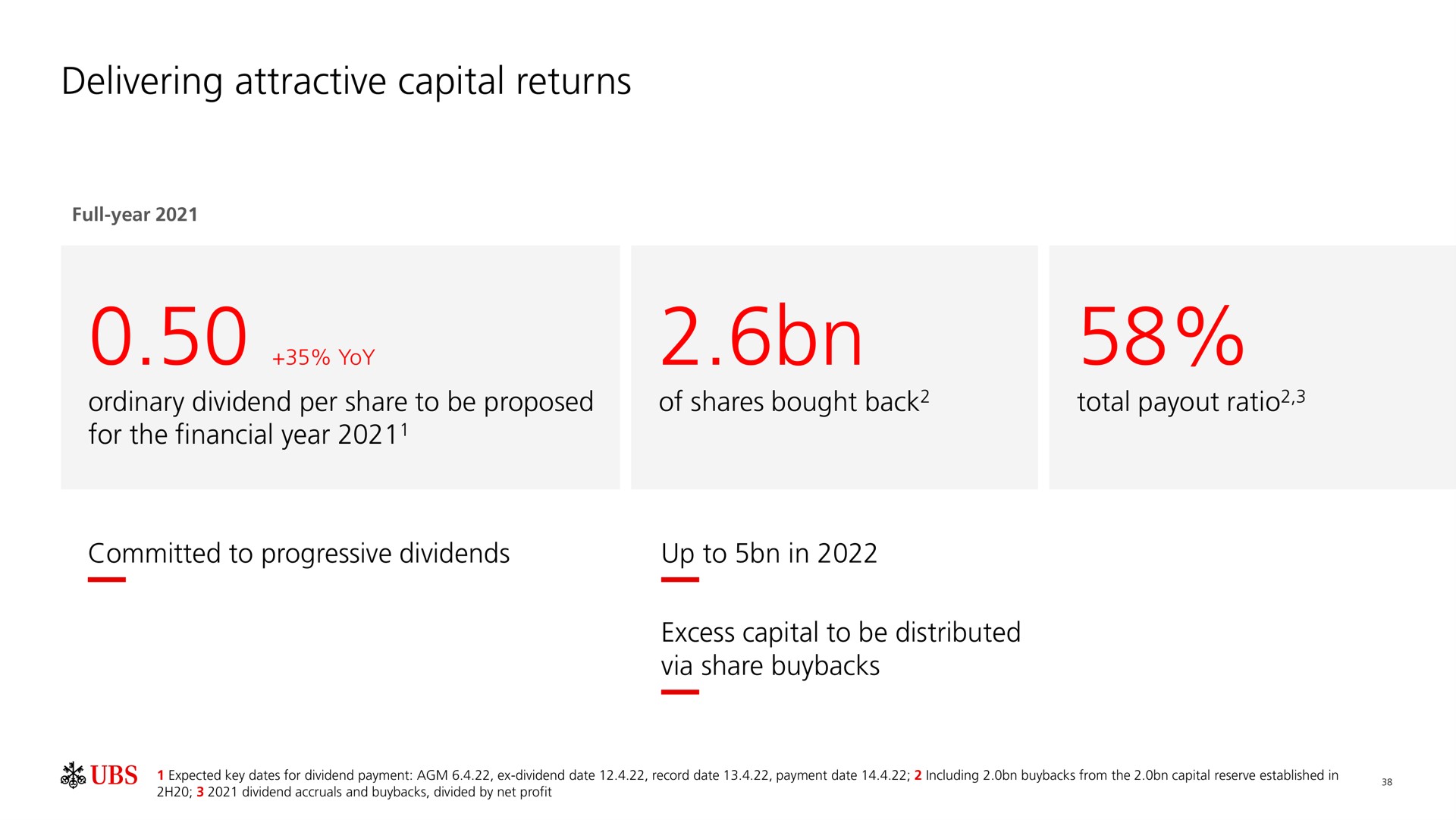 delivering attractive capital returns bon | UBS