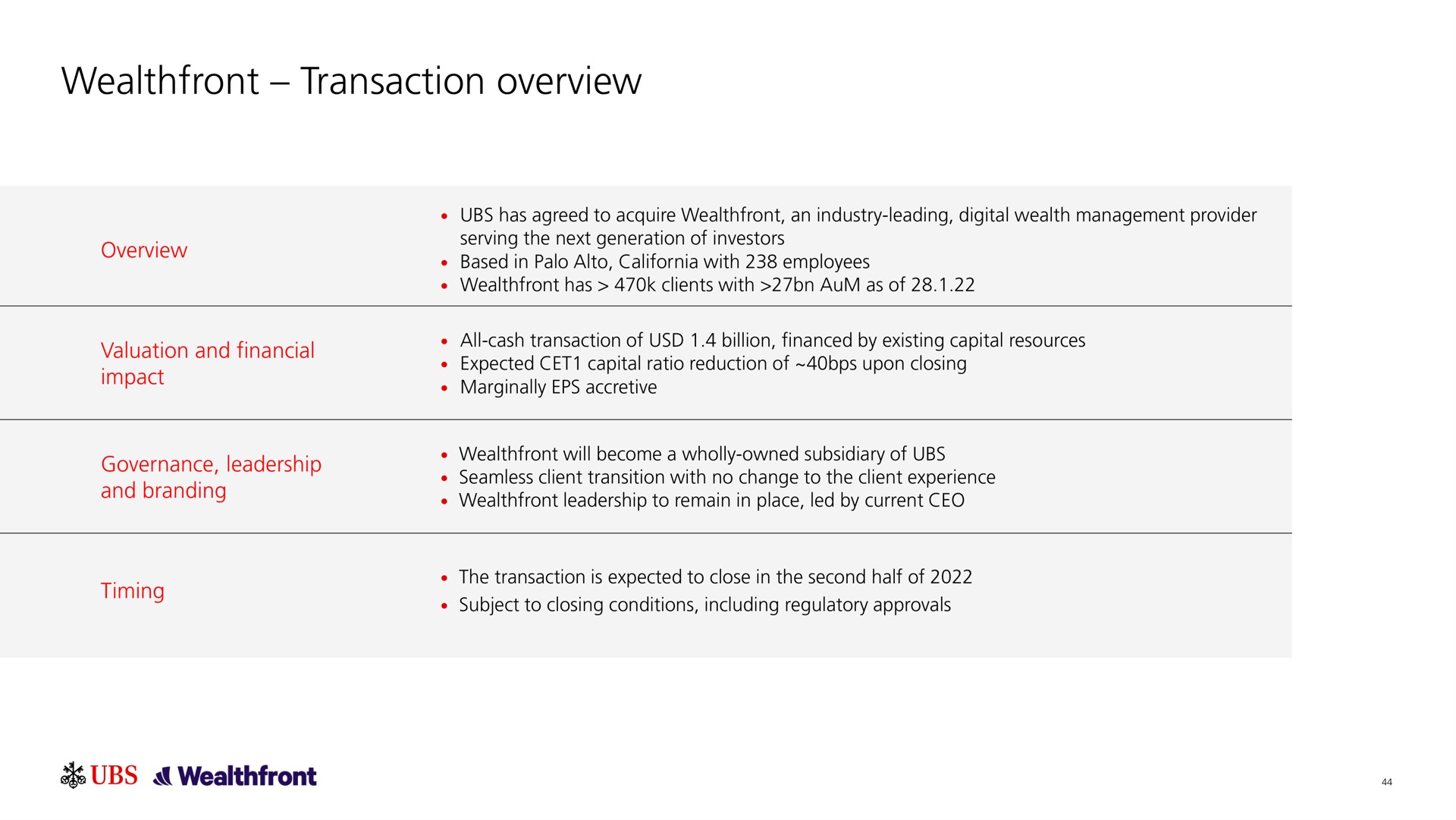 transaction overview | UBS