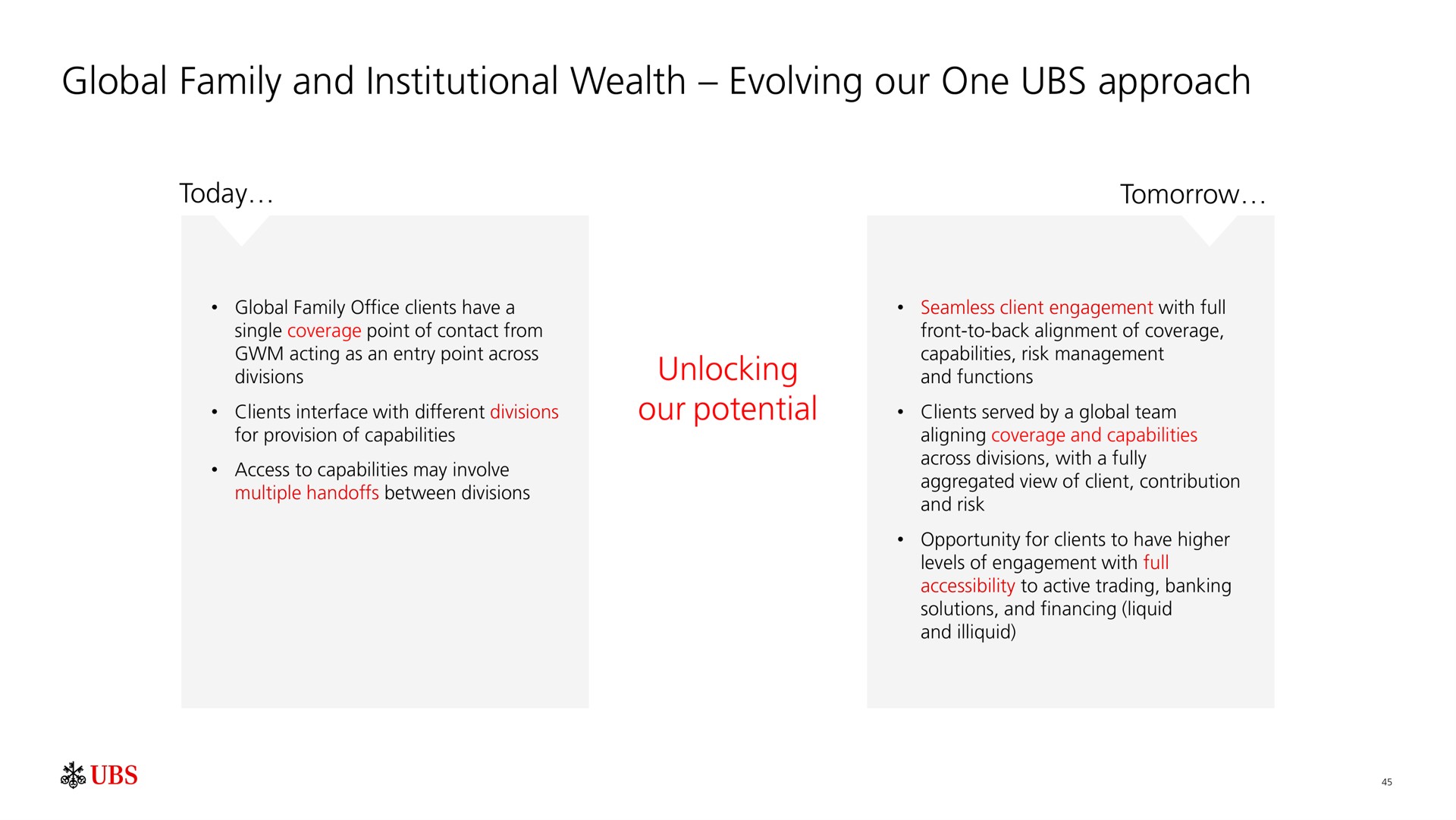 global family and institutional wealth evolving our one approach | UBS