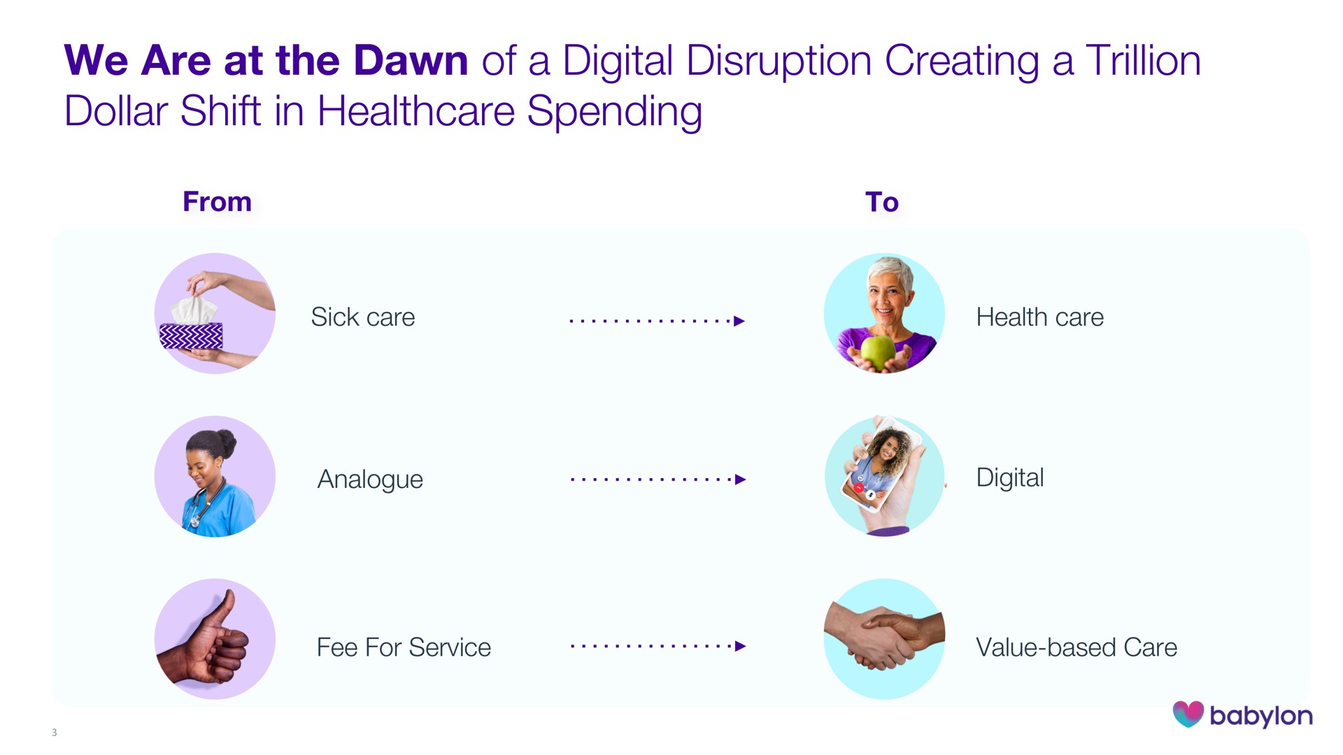 we are at the dawn of a digital disruption creating a trillion dollar shift in spending | Babylon