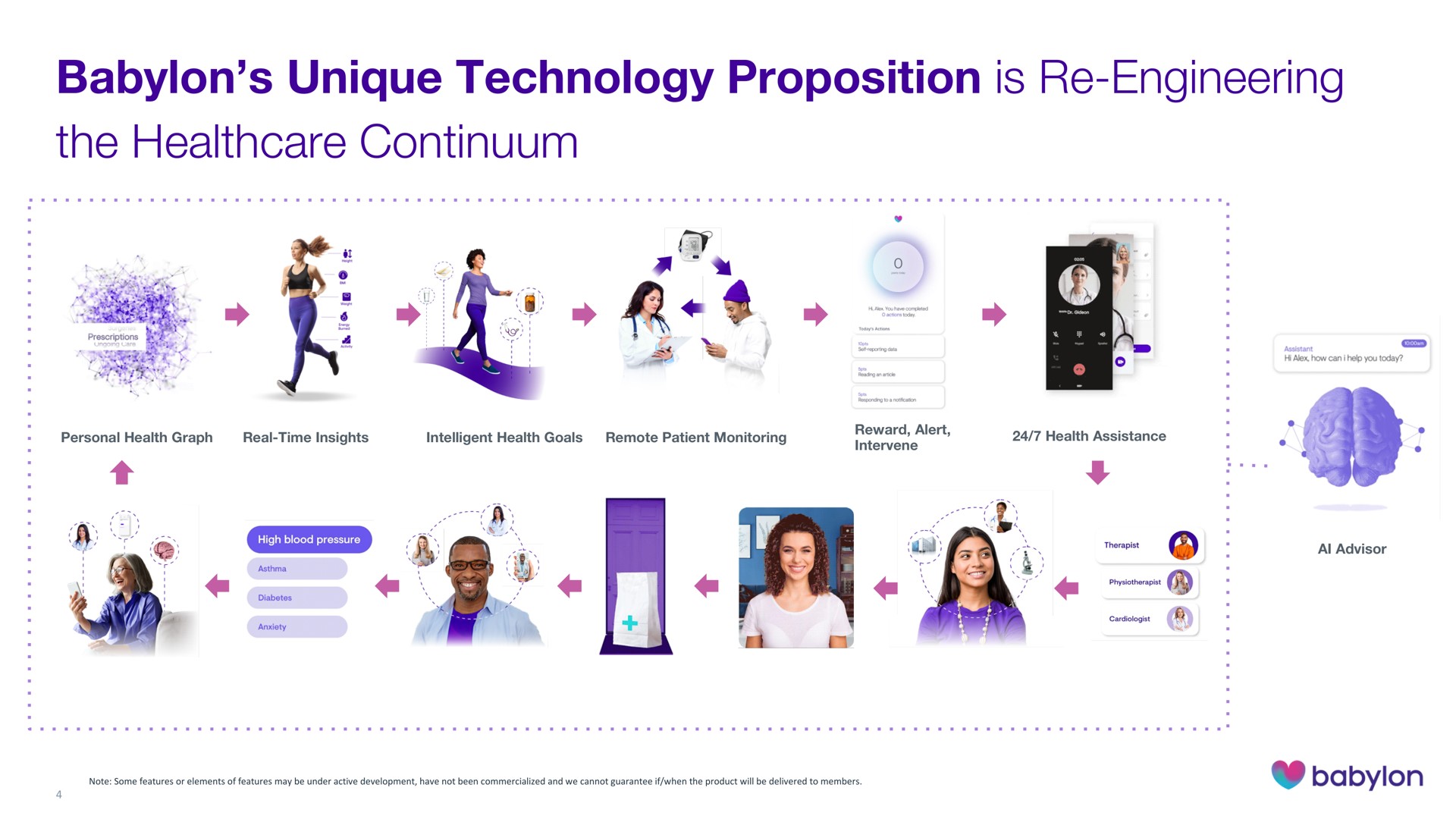 unique technology proposition is engineering the continuum | Babylon