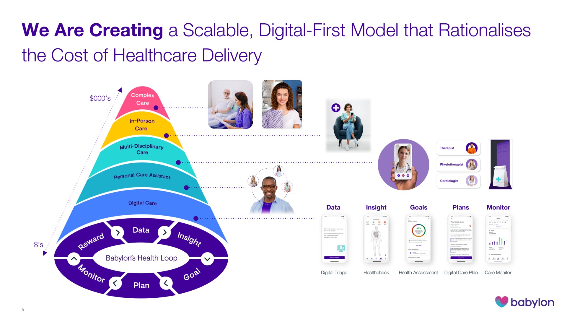 we are creating a scalable digital first model that the cost of delivery | Babylon