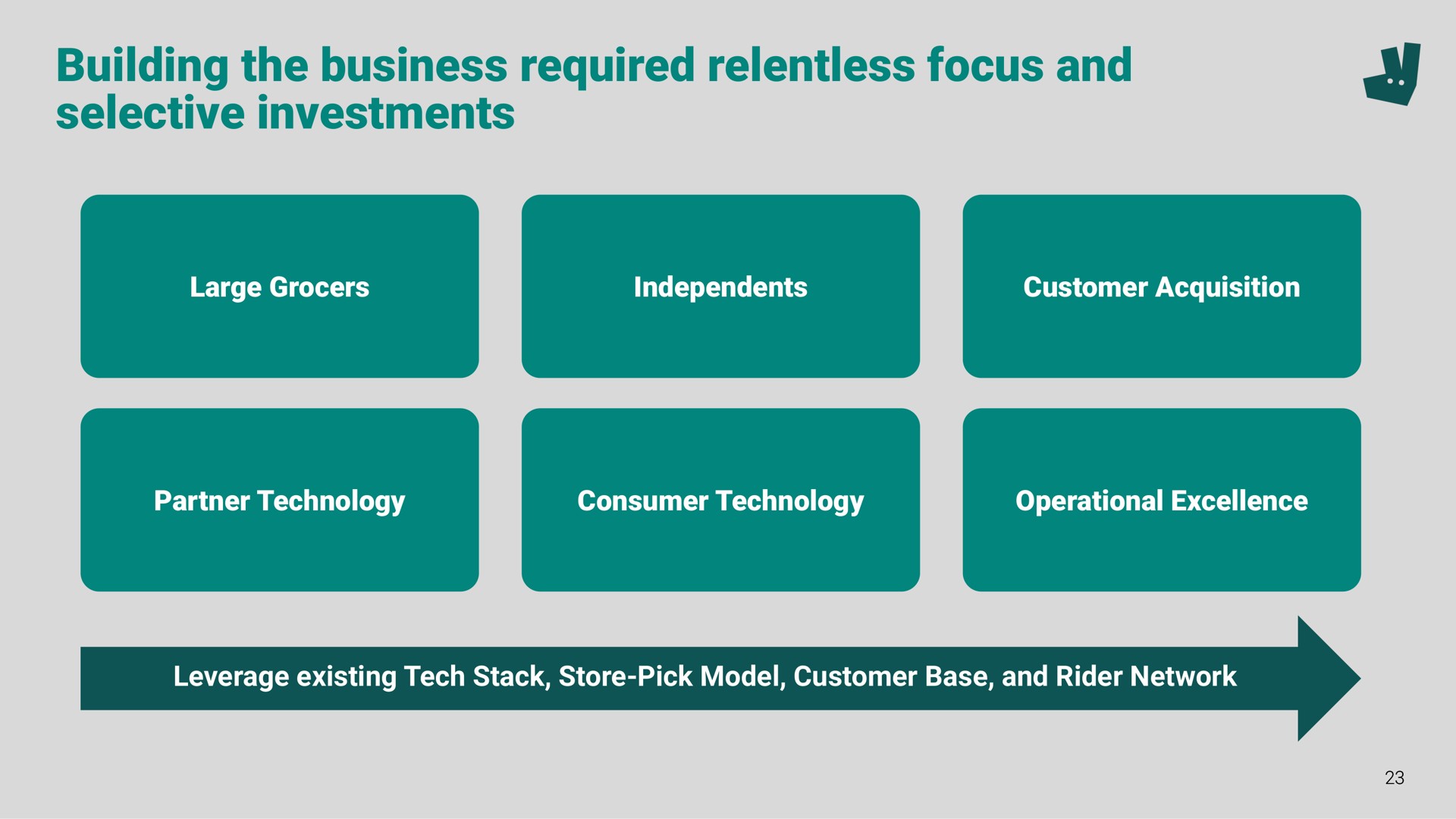 building the business required relentless focus and selective investments a | Deliveroo