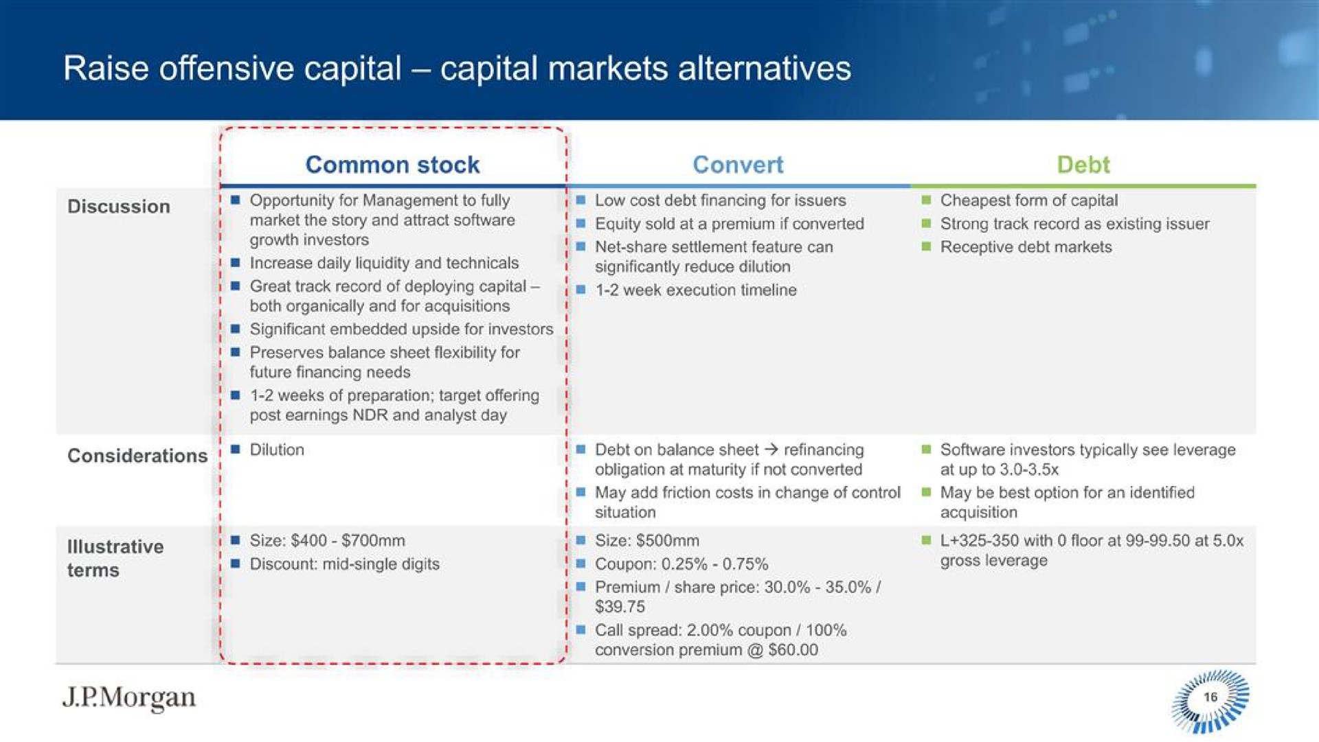 raise offensive capital capital markets alternatives | J.P.Morgan