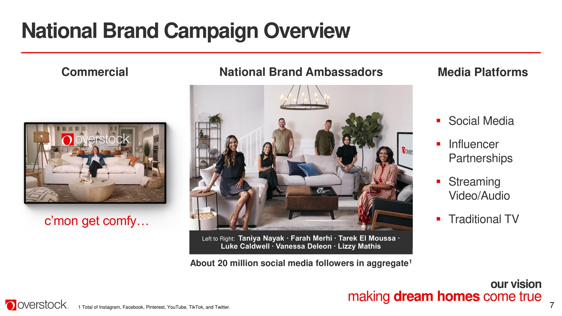 national brand campaign overview | Overstock