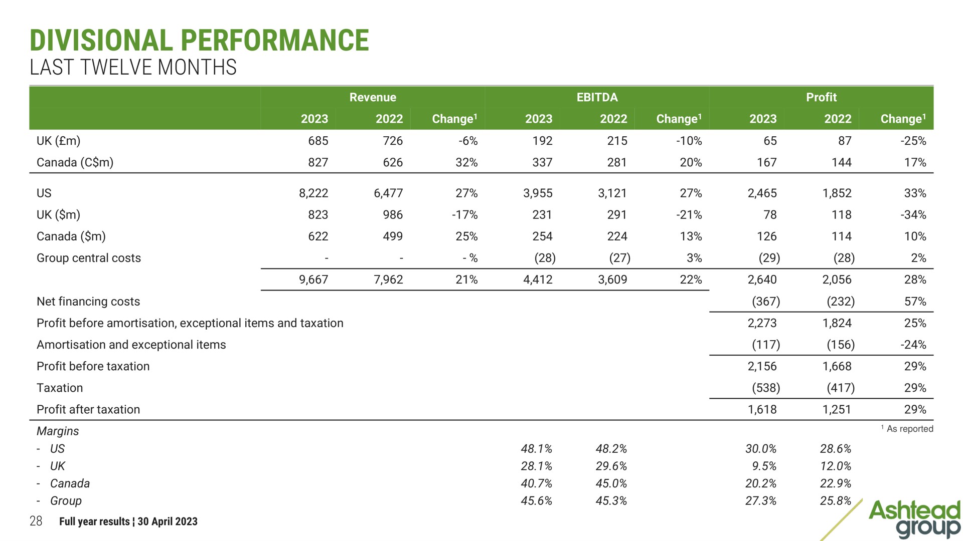 divisional performance | Ashtead Group