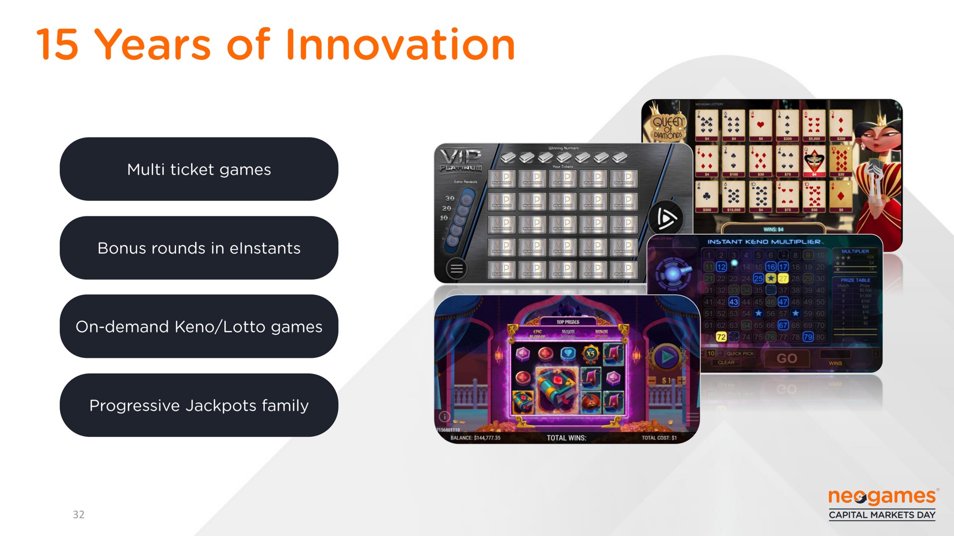 years of innovation | Neogames