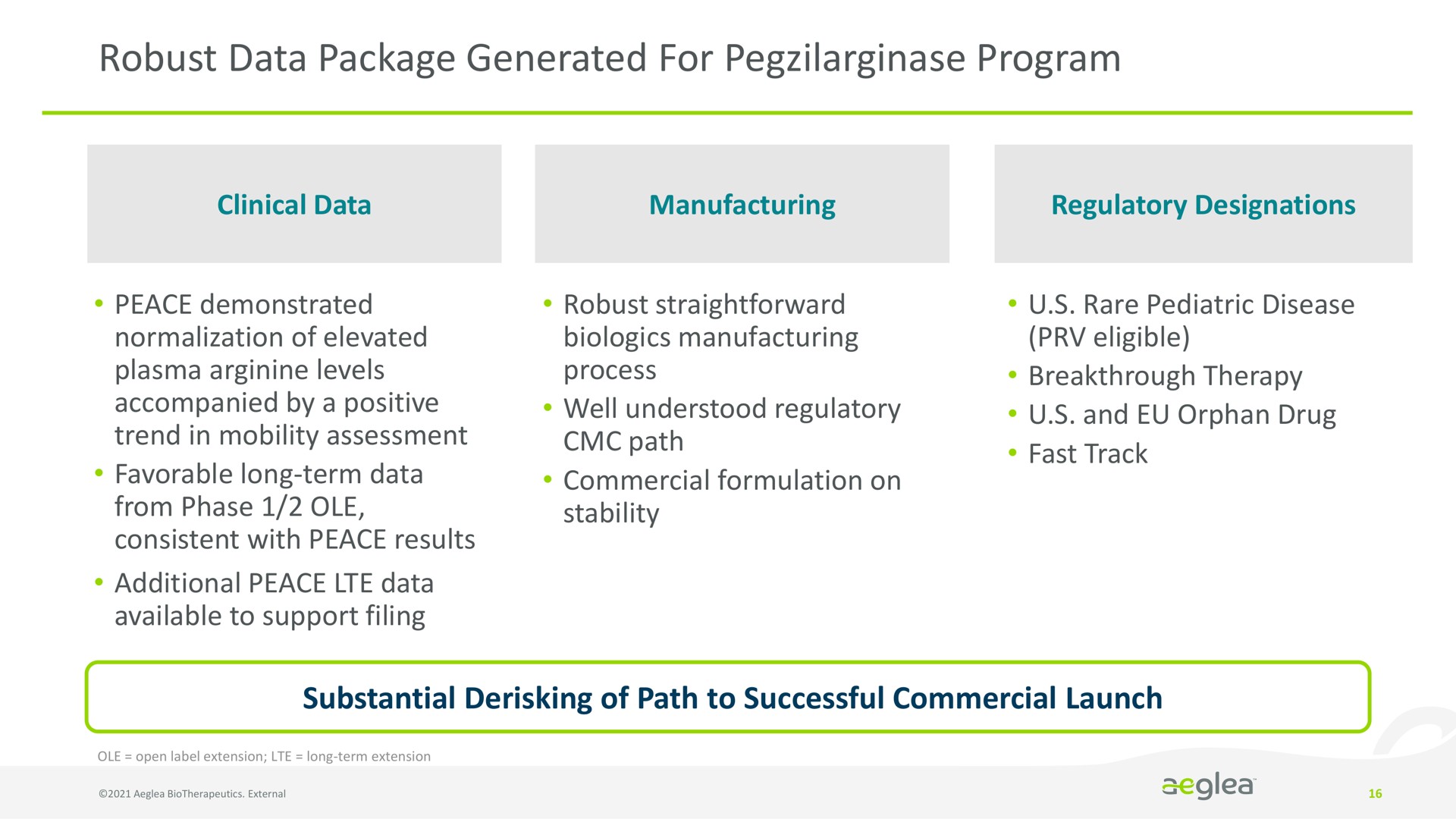 robust data package generated for program | Aeglea BioTherapeutics