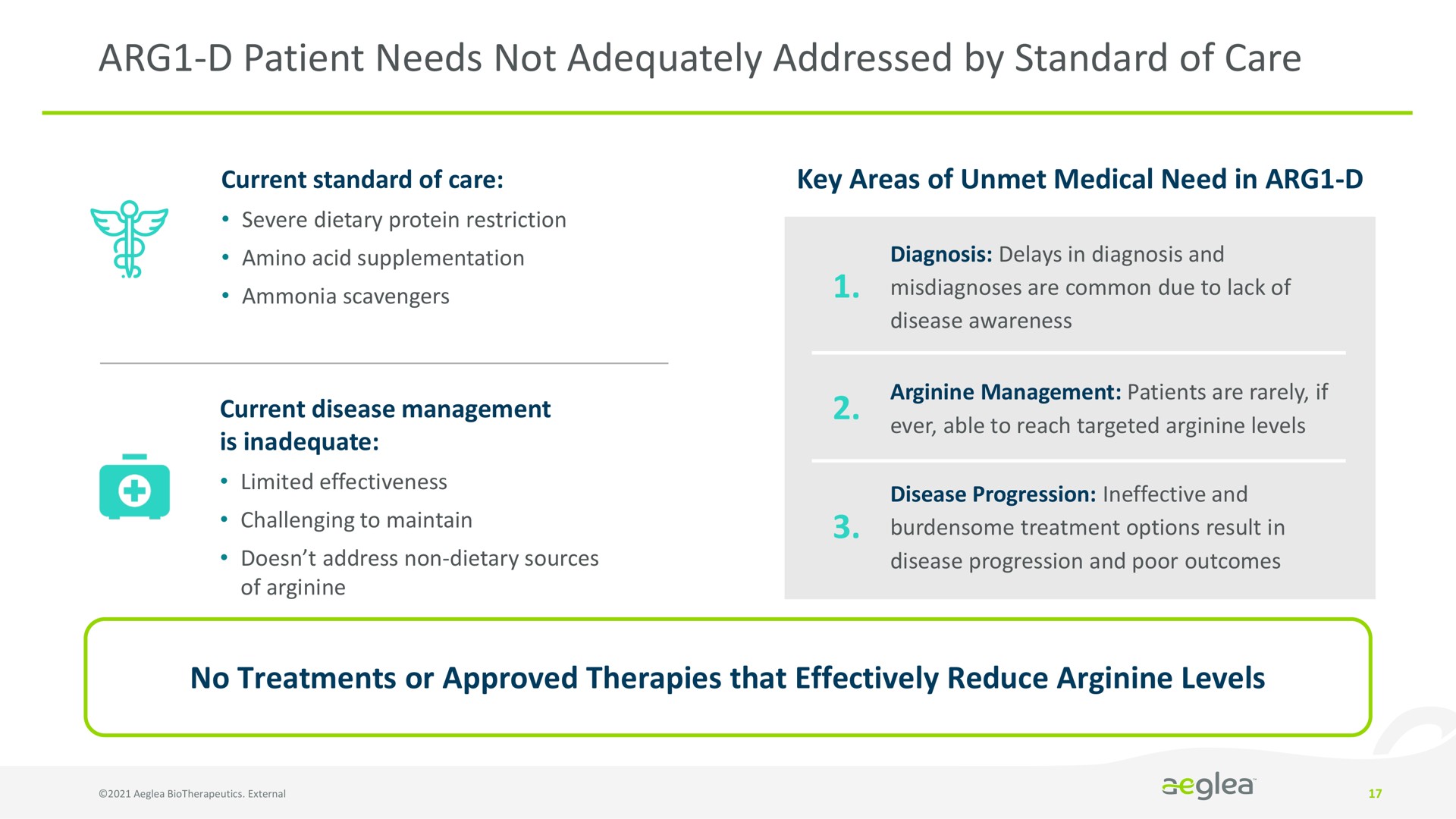 patient needs not adequately addressed by standard of care | Aeglea BioTherapeutics
