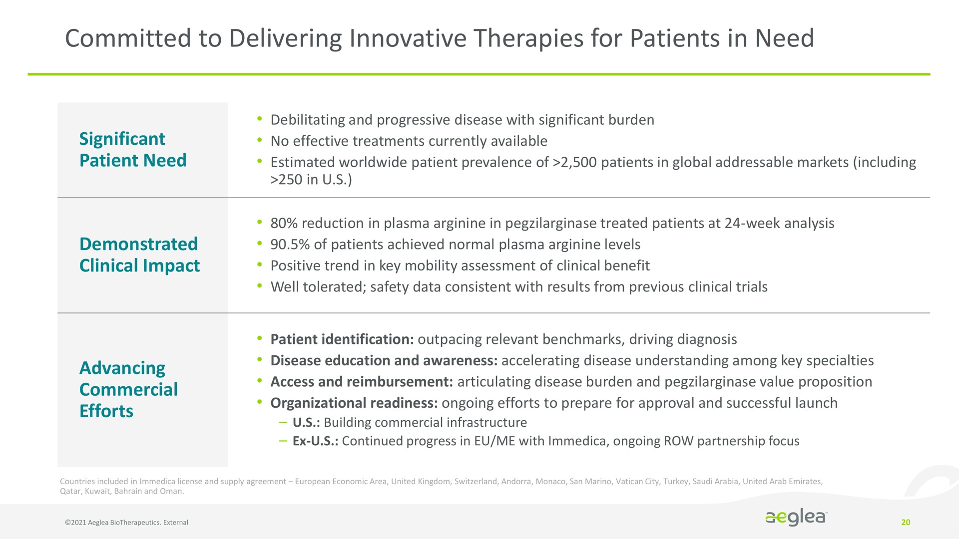 committed to delivering innovative therapies for patients in need | Aeglea BioTherapeutics